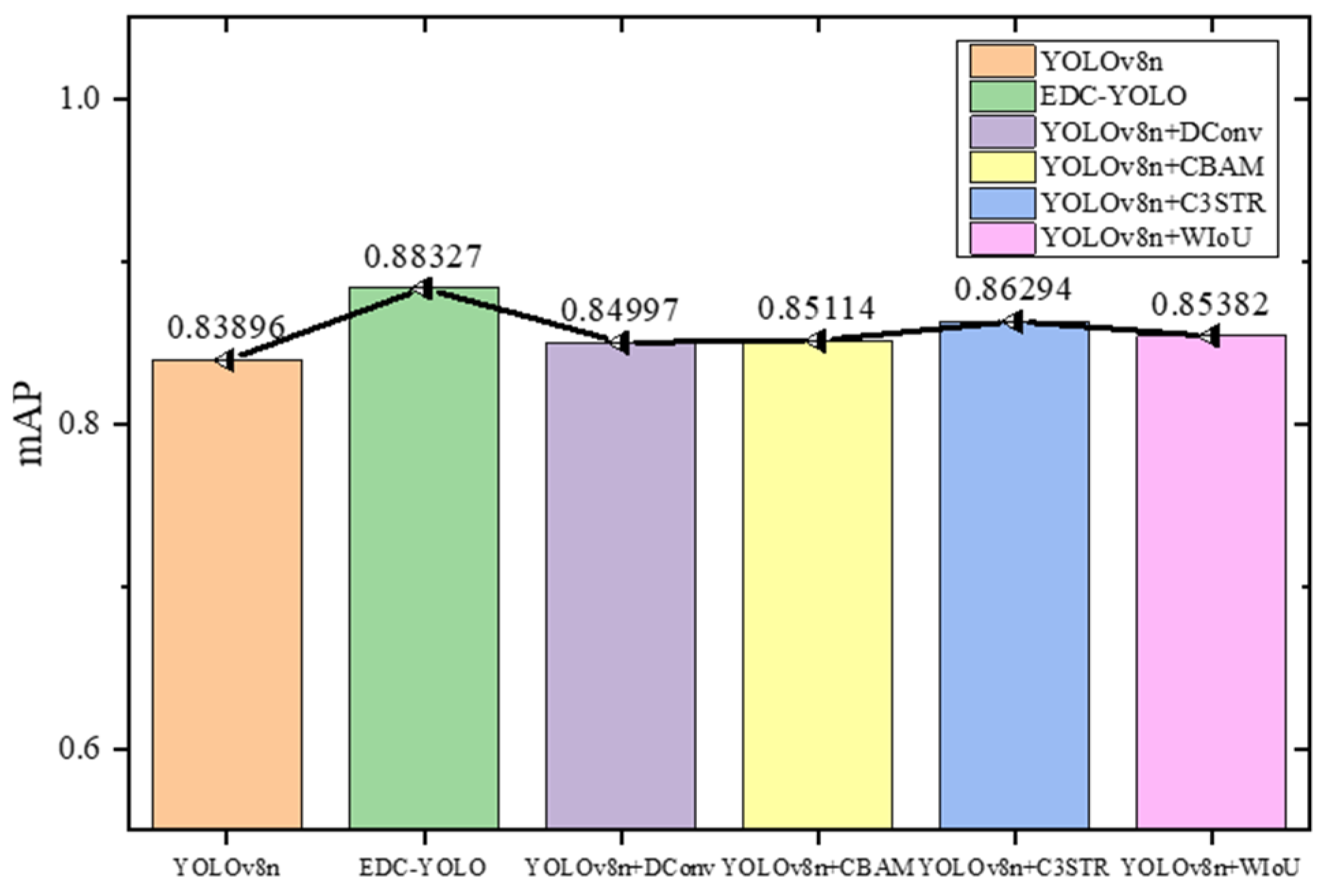 Sensors 24 06753 g017