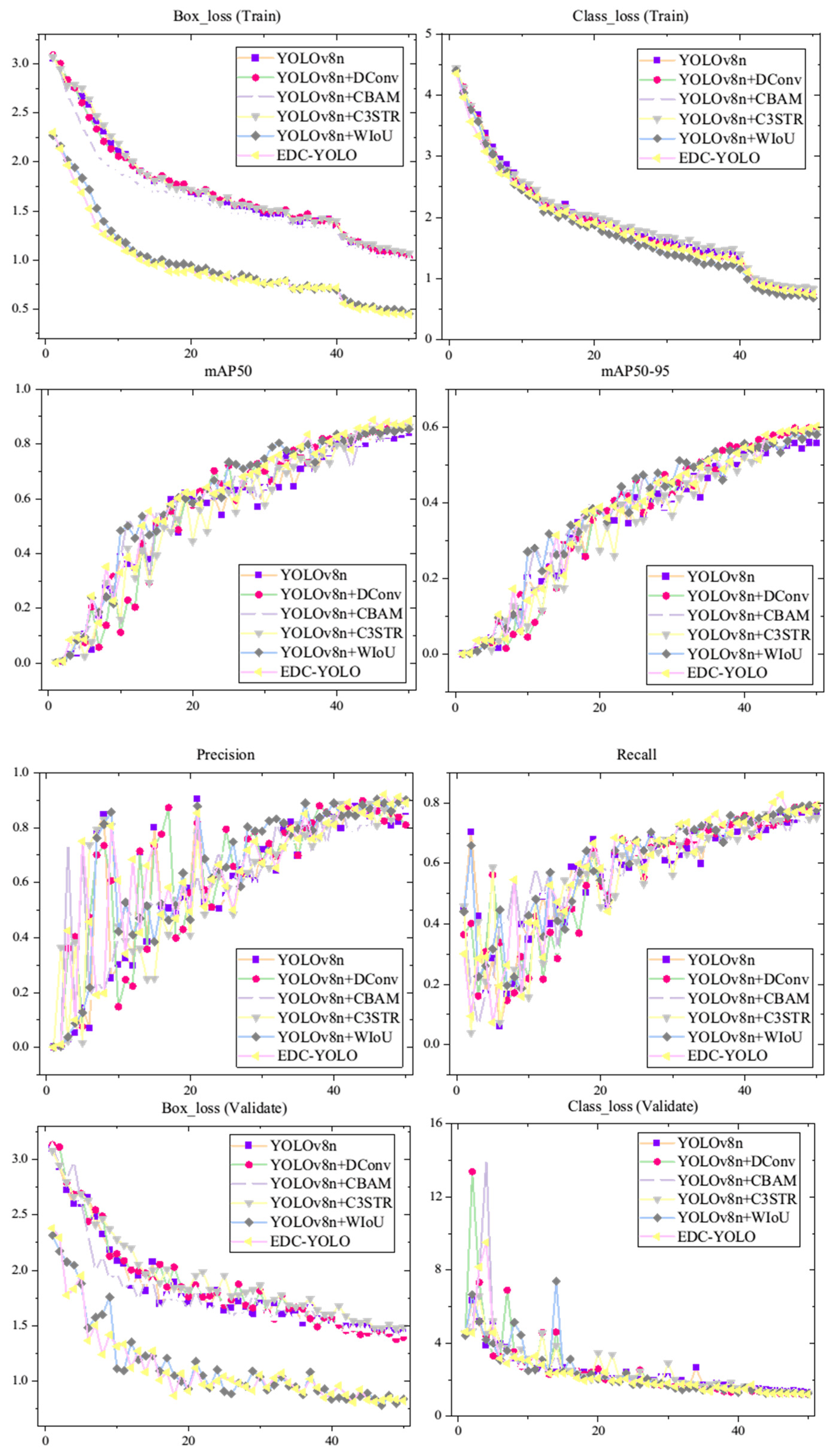 Sensors 24 06753 g022