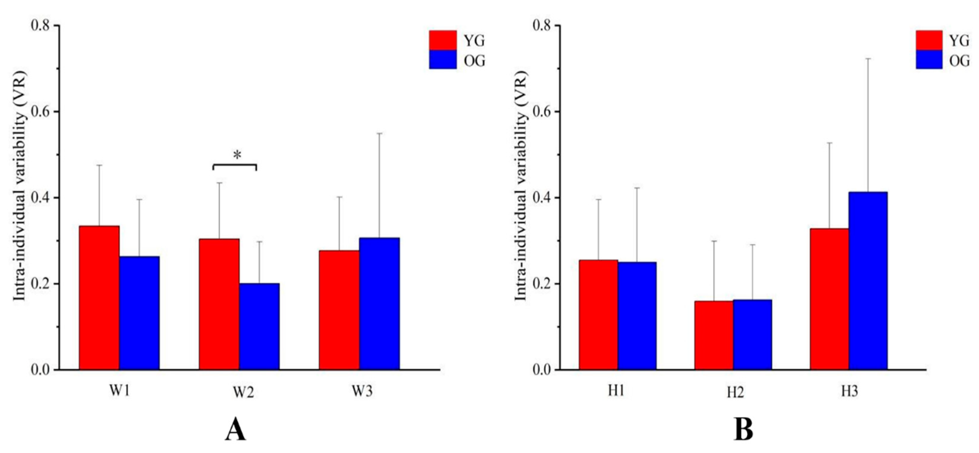 Sensors 24 06755 g006