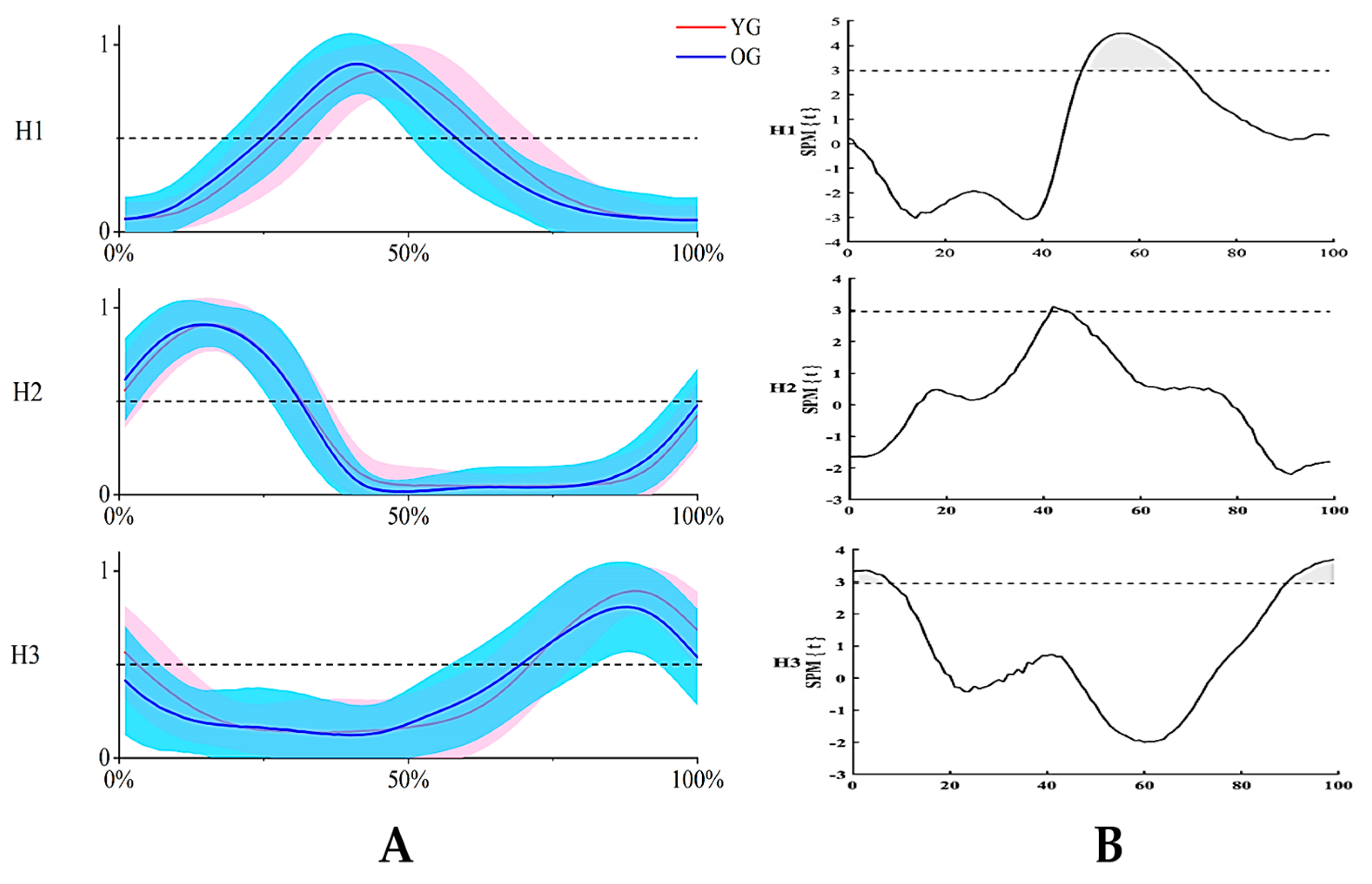 Sensors 24 06755 g008