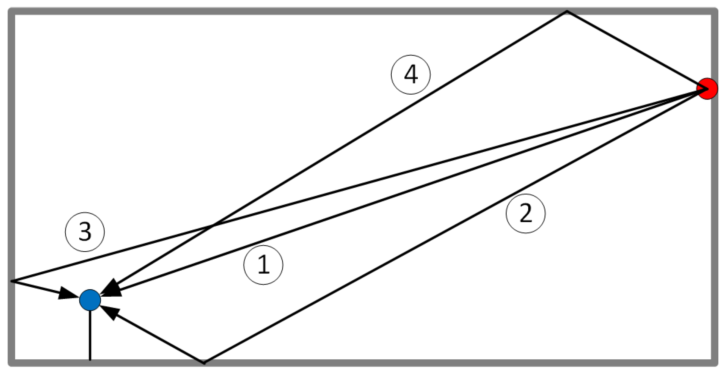 Sensors 24 06758 g005
