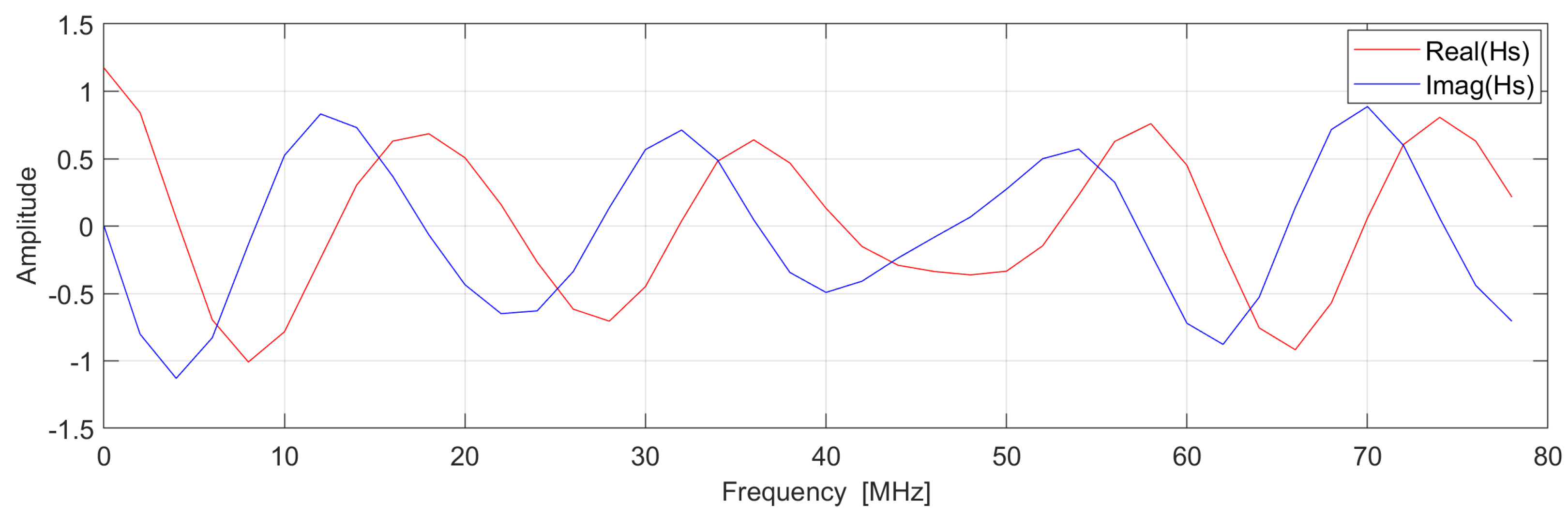 Sensors 24 06758 g006