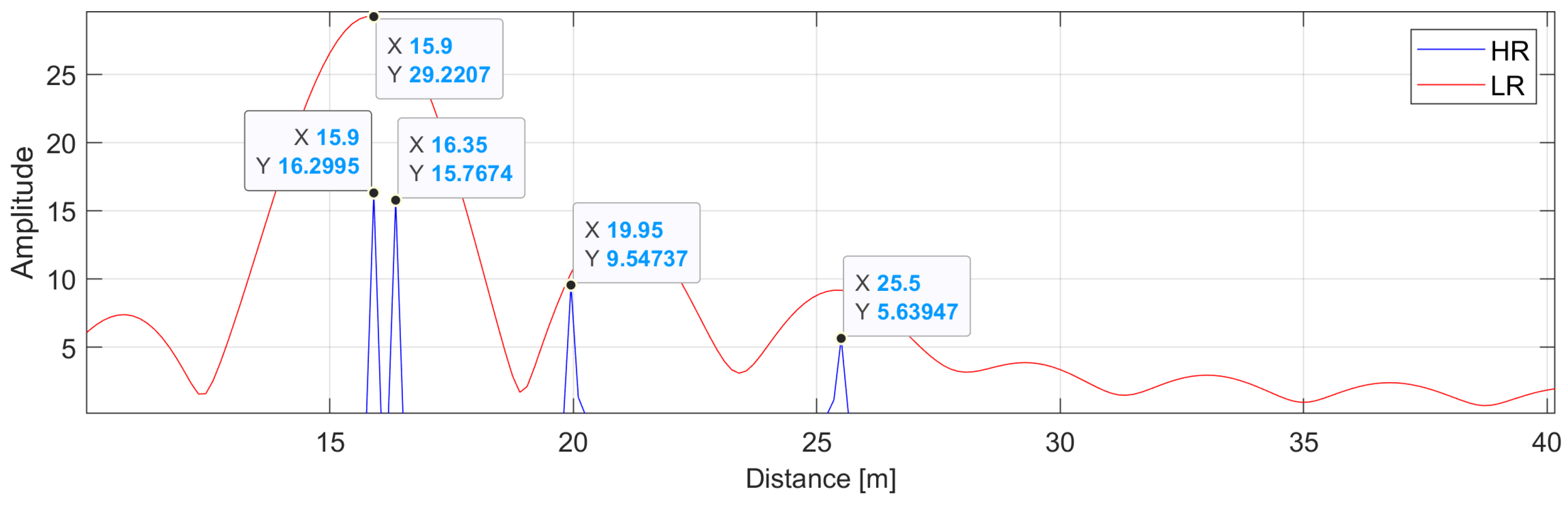 Sensors 24 06758 g007