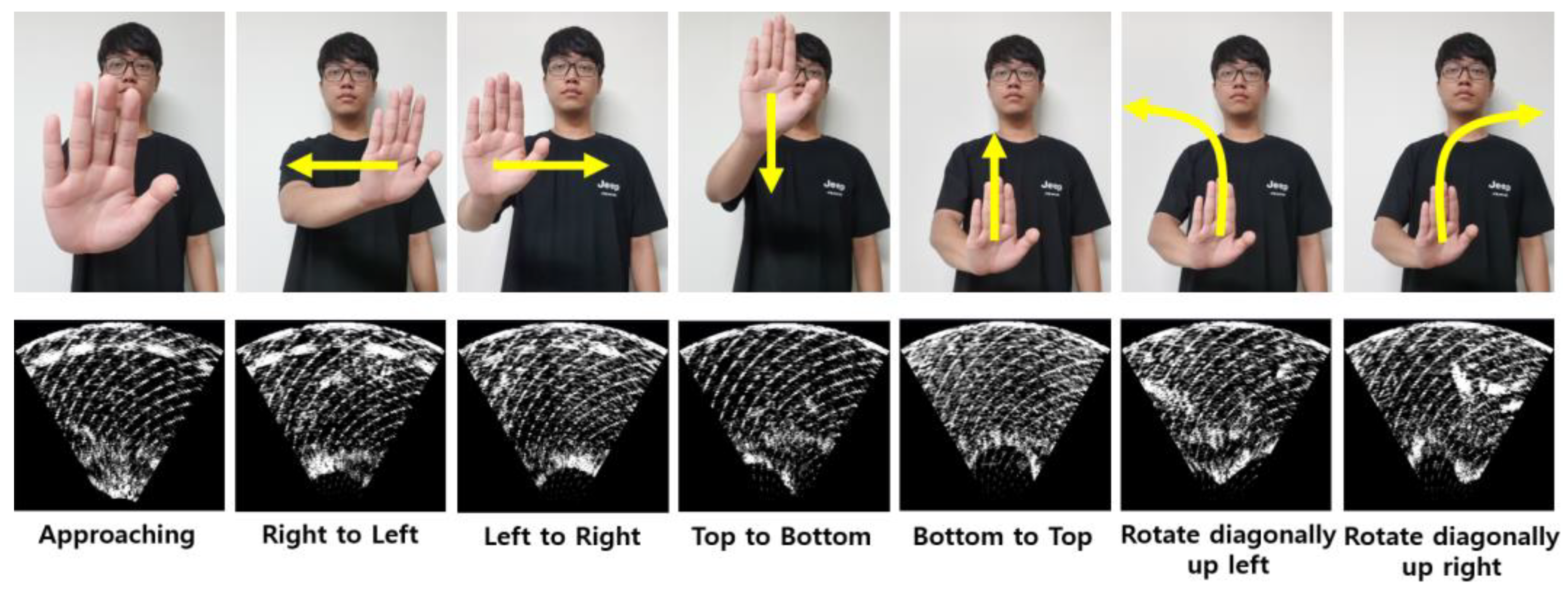 Sensors 24 06763 g004