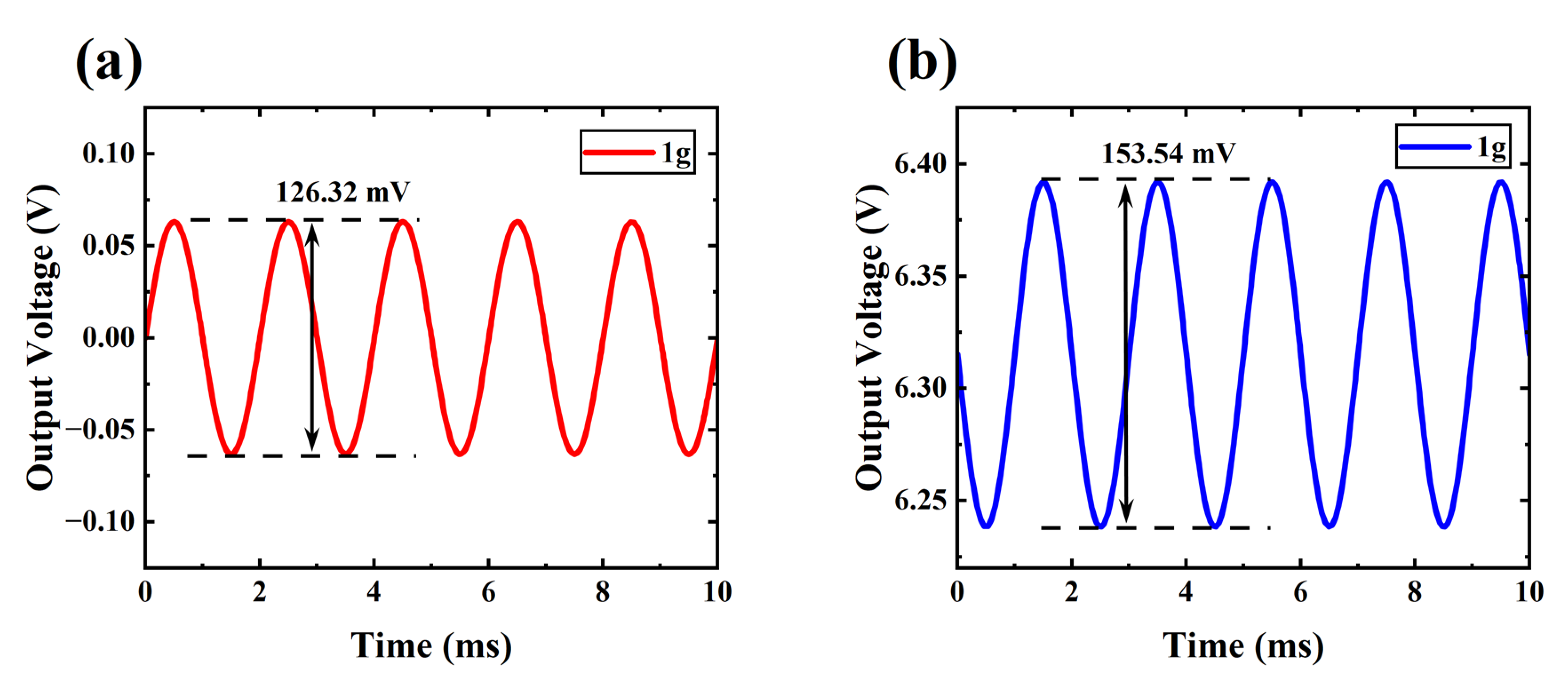 Sensors 24 06764 g007