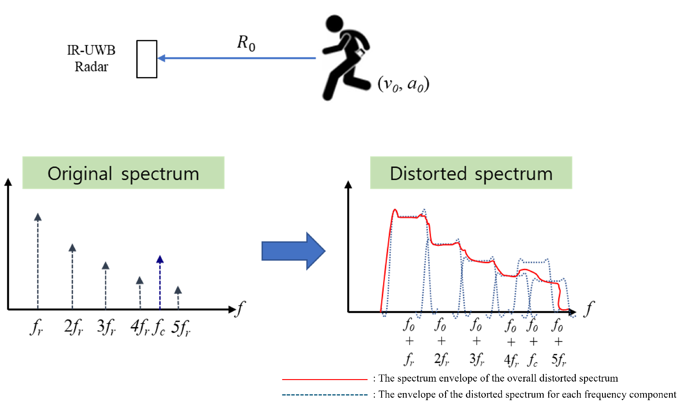 Sensors 24 06765 g001