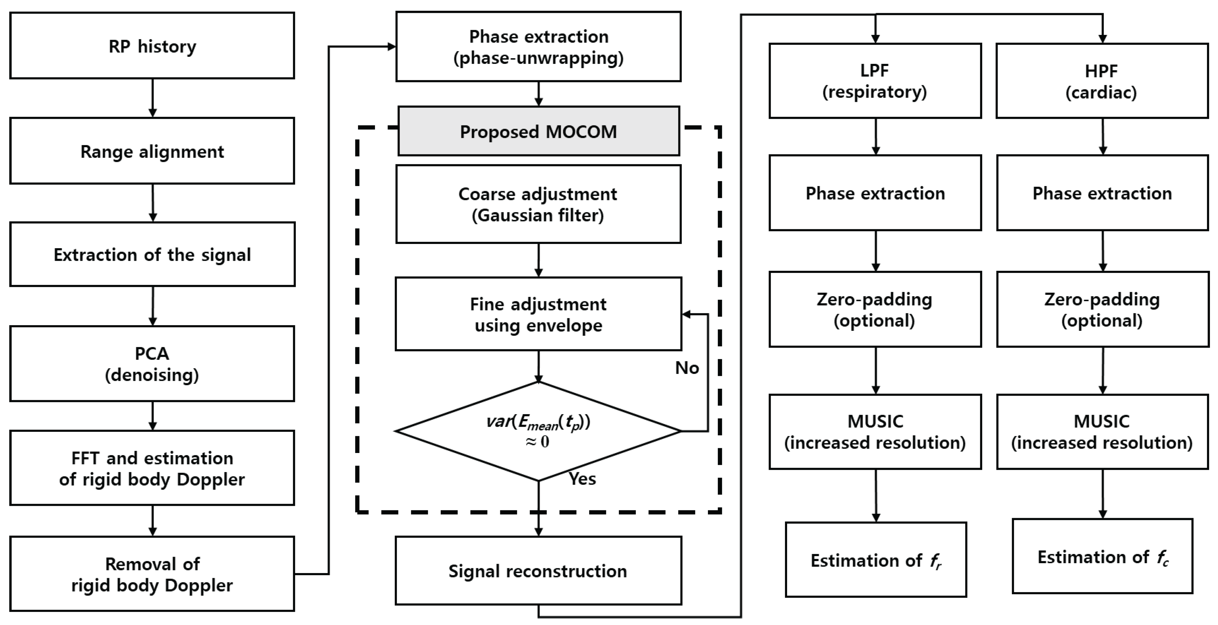 Sensors 24 06765 g004