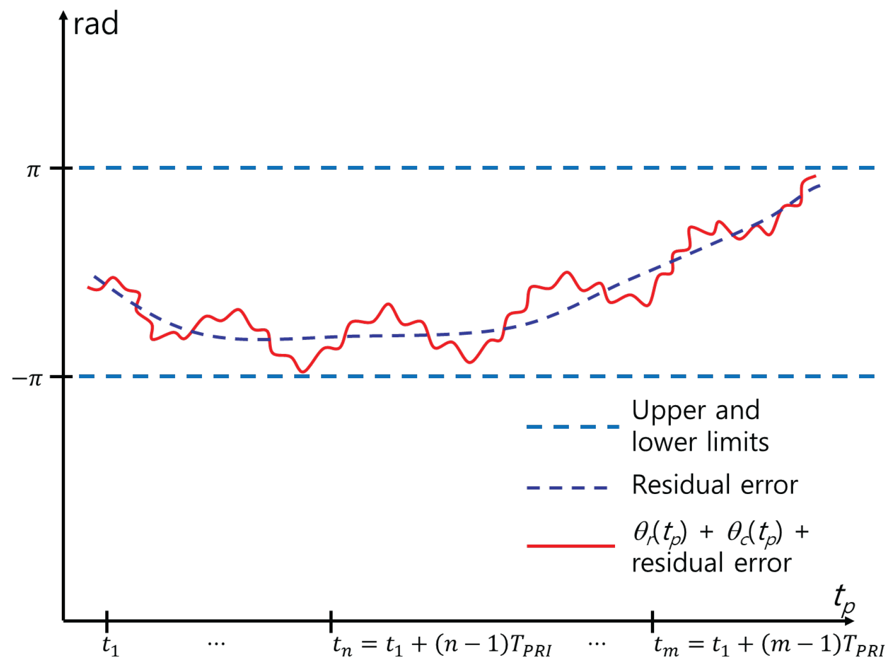 Sensors 24 06765 g005