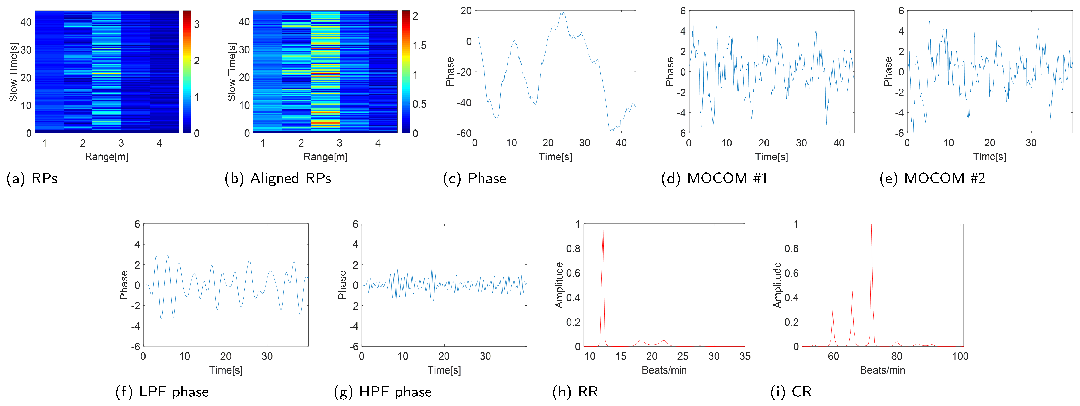 Sensors 24 06765 g010