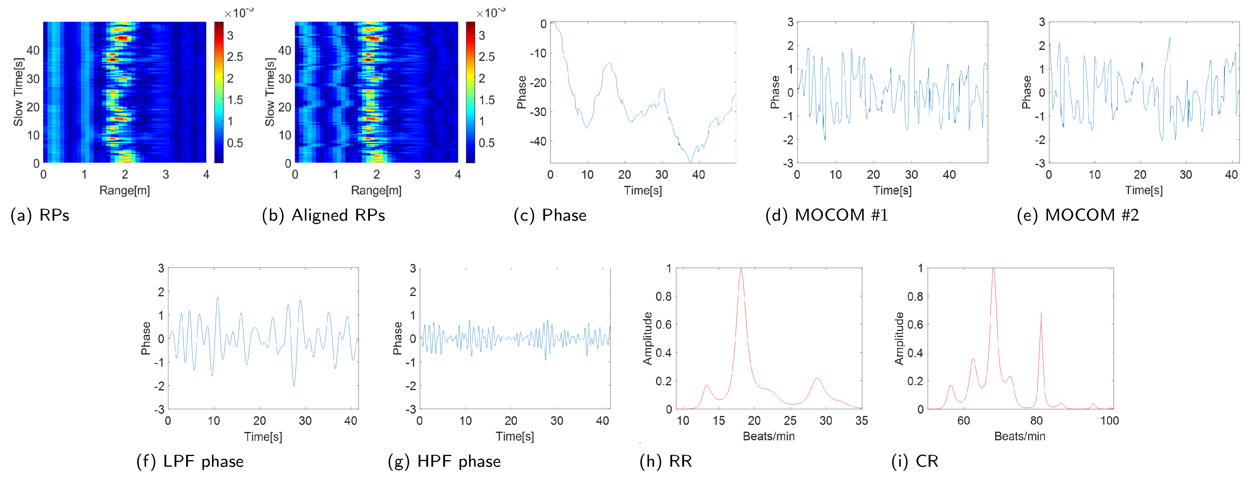 Sensors 24 06765 g011