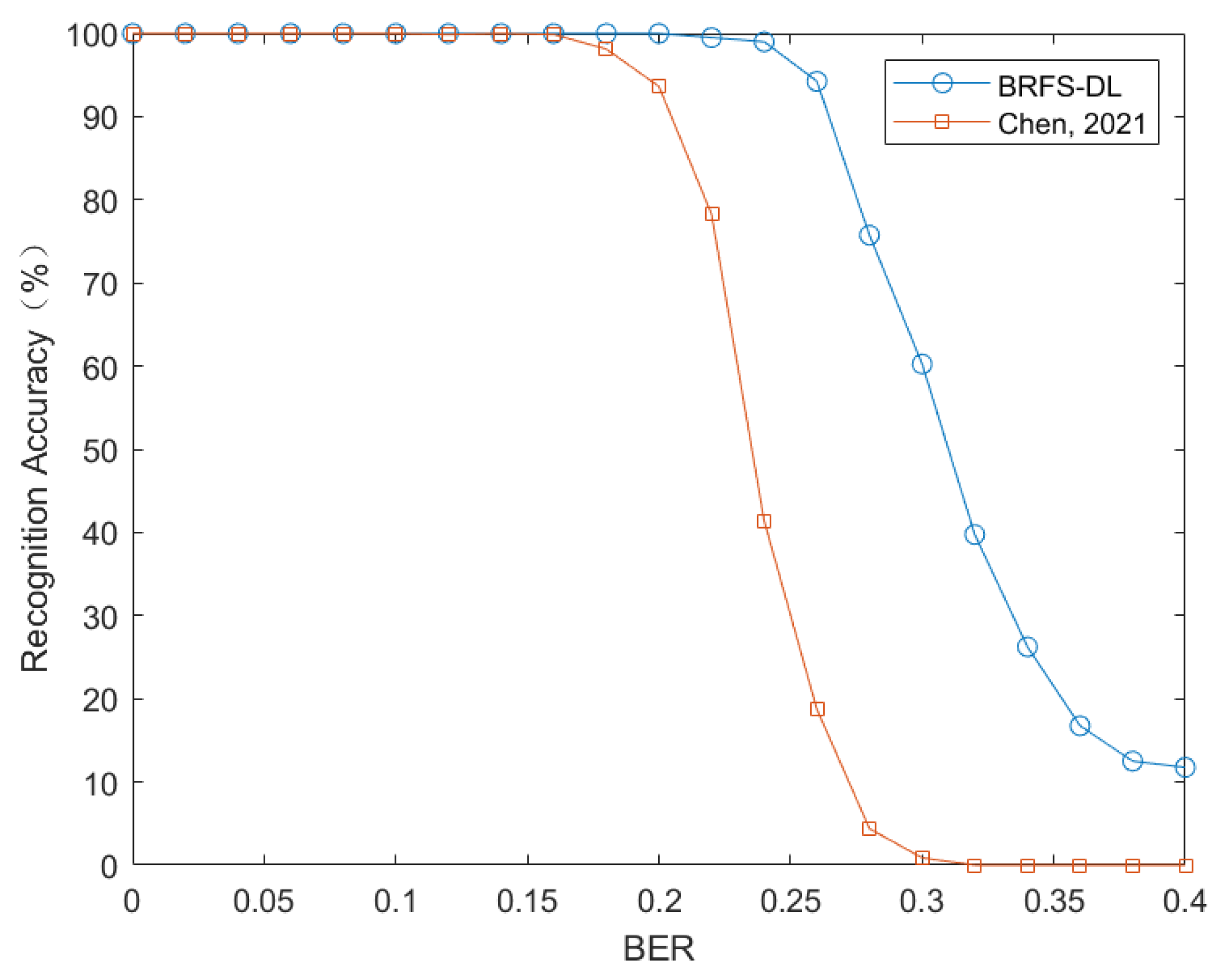 Sensors 24 06767 g006