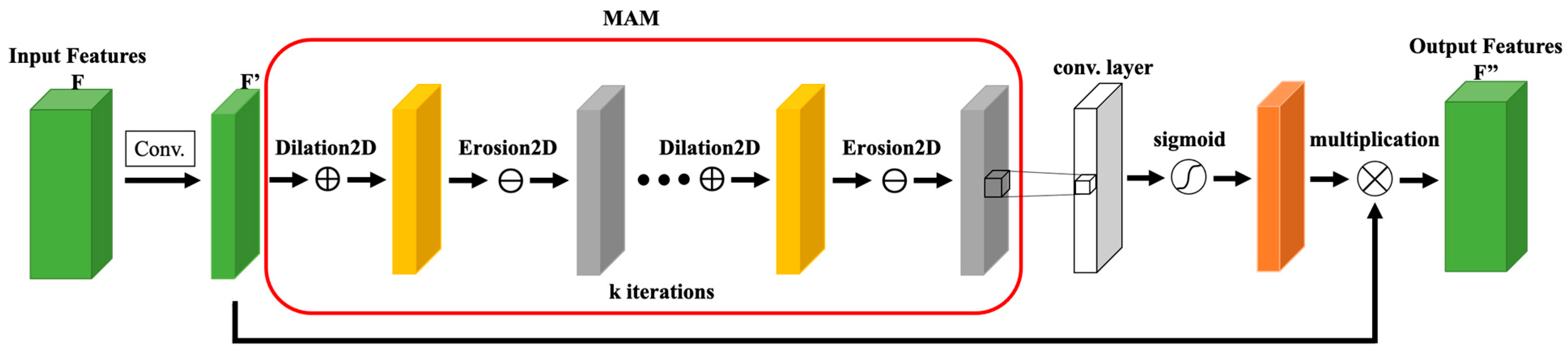 Sensors 24 06768 g004