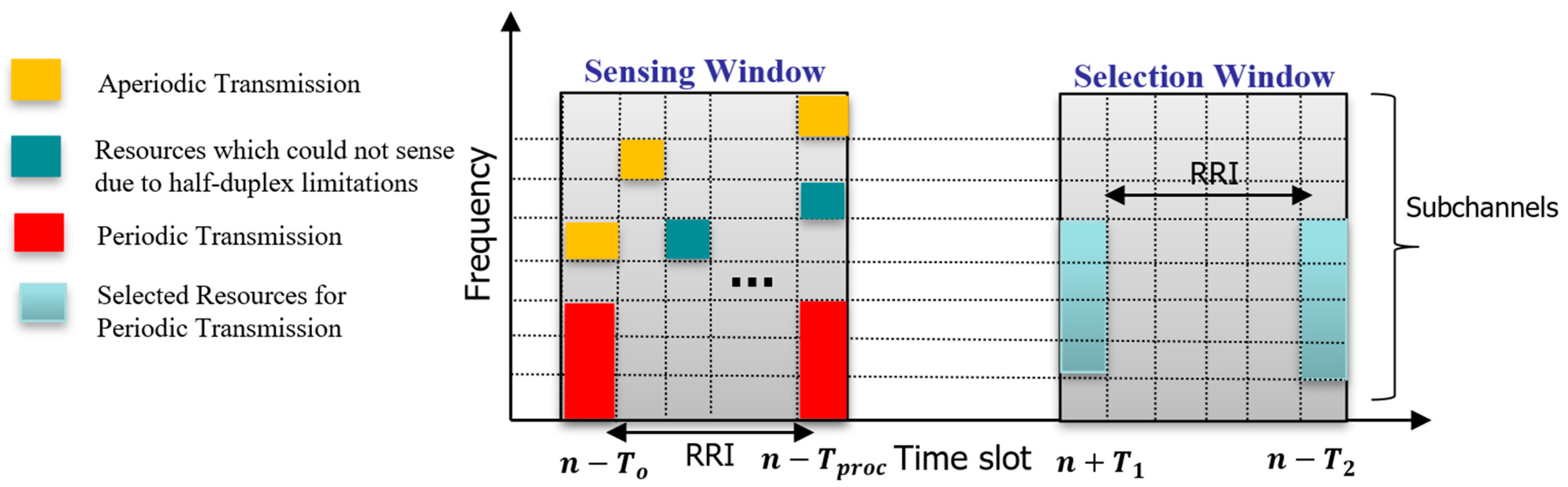 Sensors 24 06769 g001