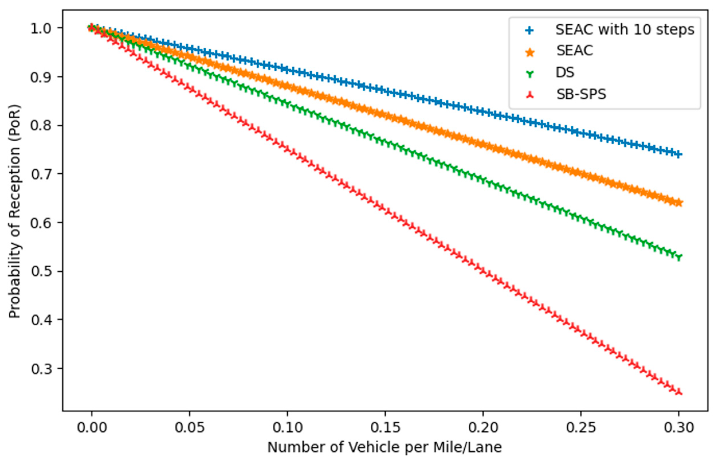 Sensors 24 06769 g006