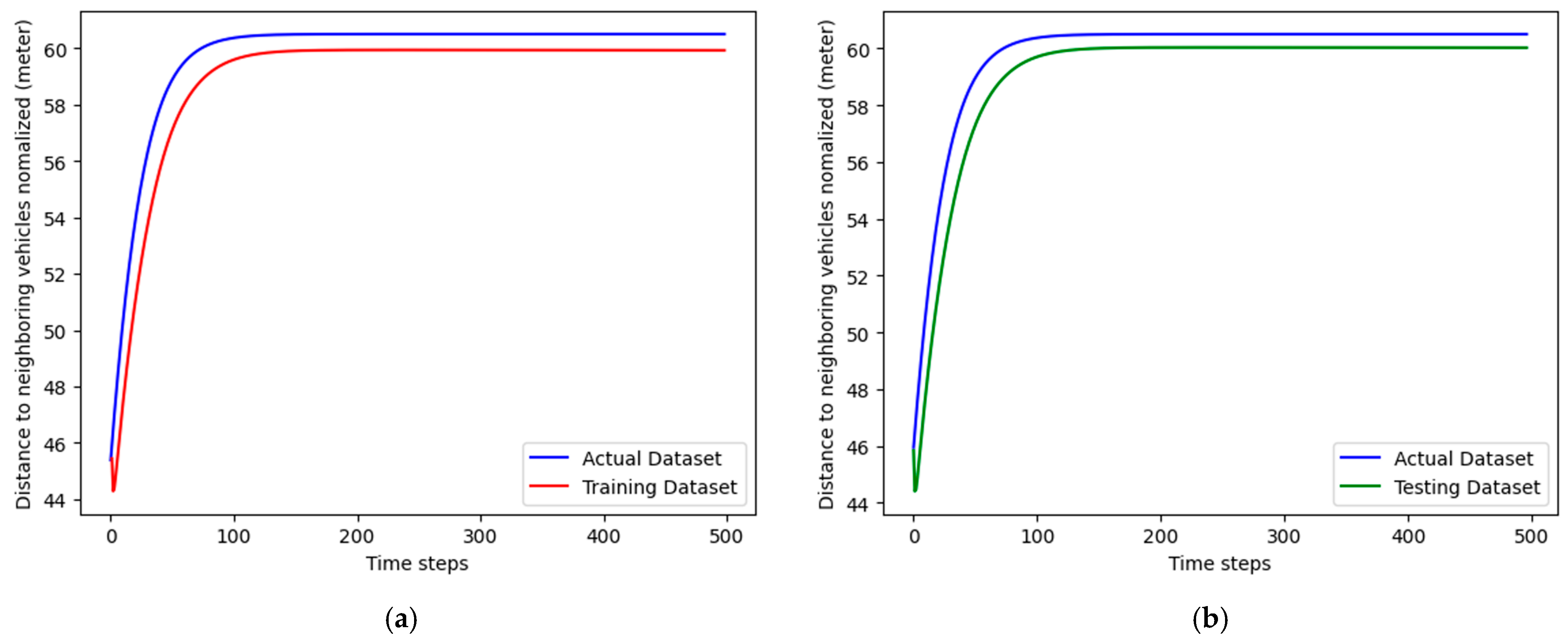 Sensors 24 06769 g008