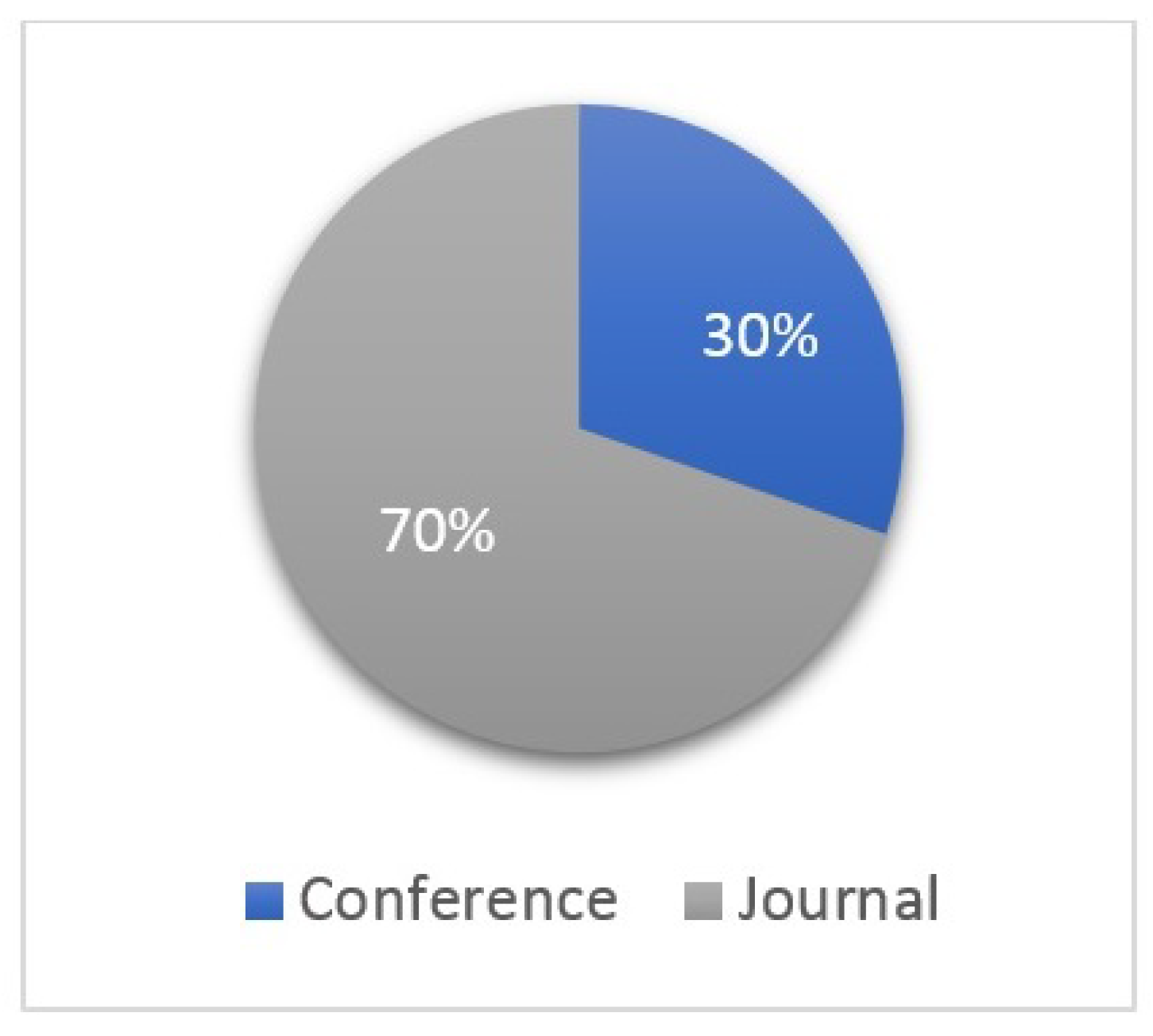 Sensors 24 06771 g004
