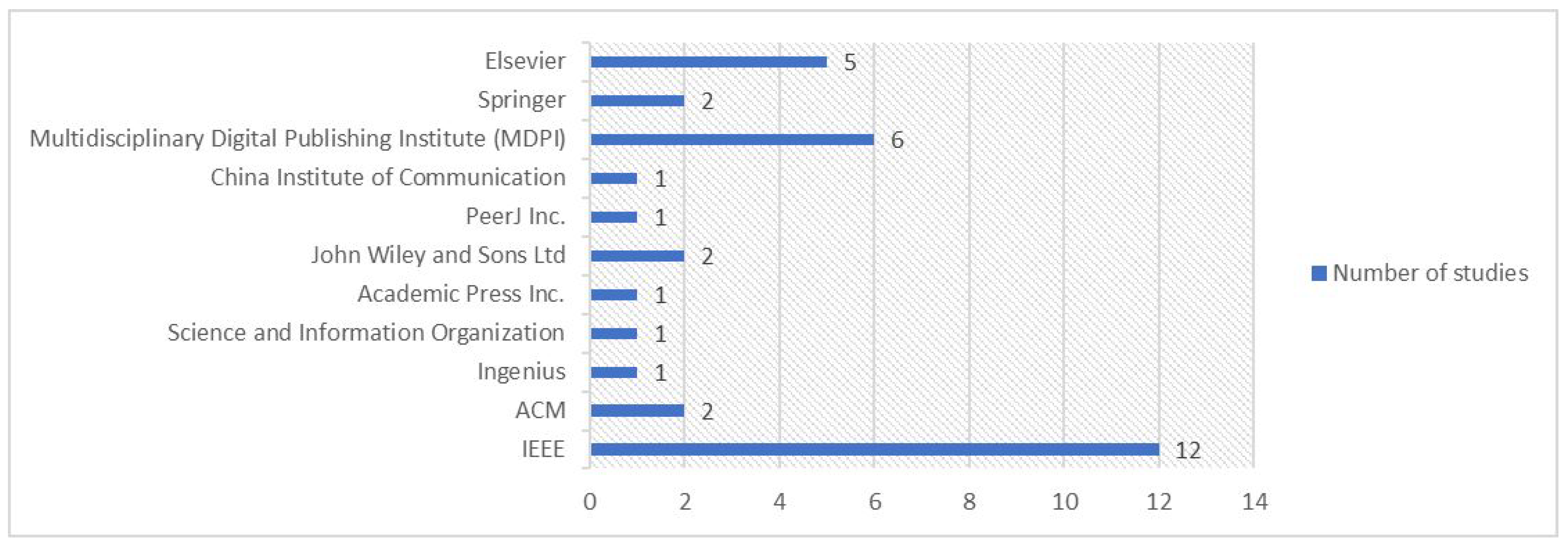 Sensors 24 06771 g005