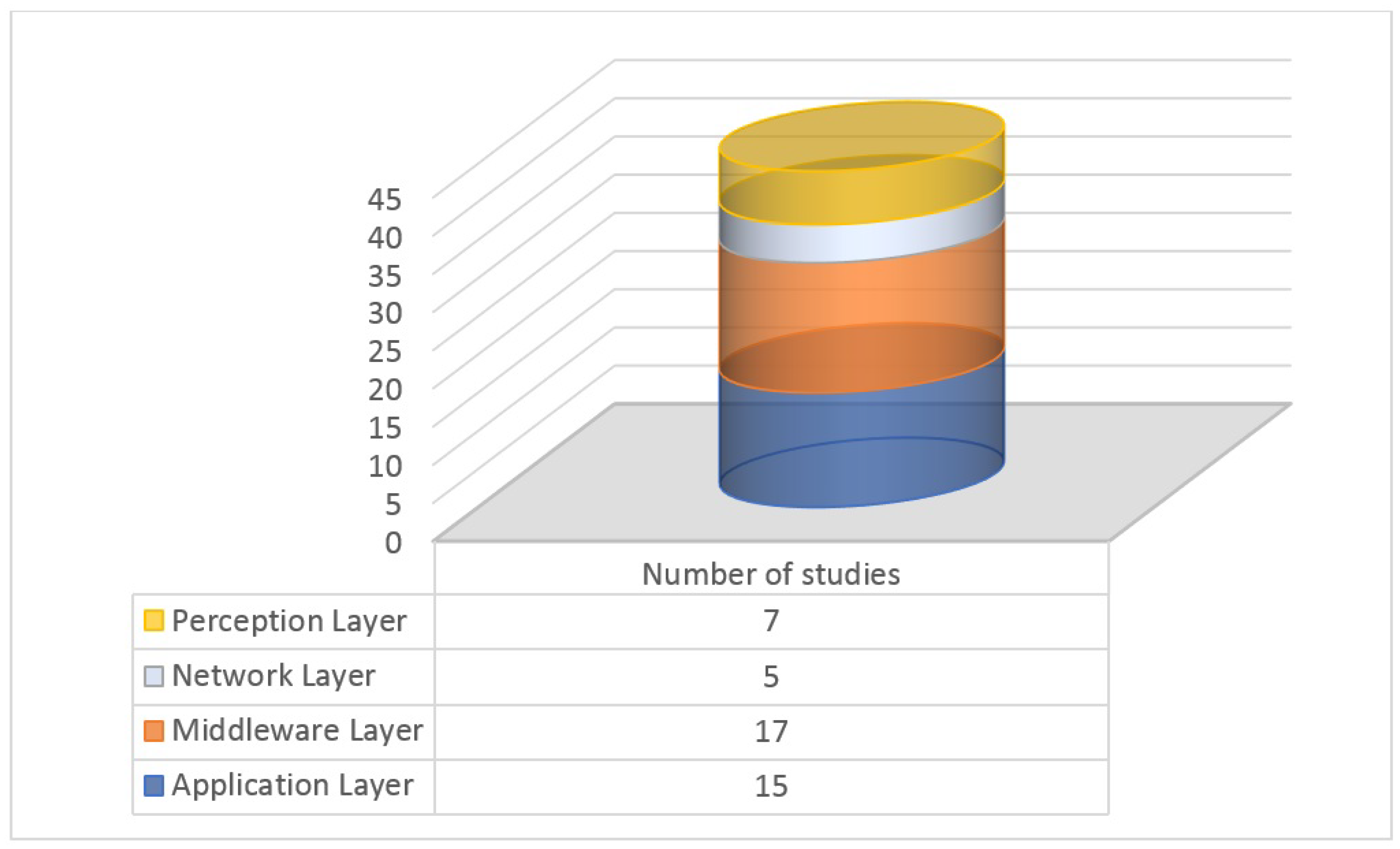 Sensors 24 06771 g006