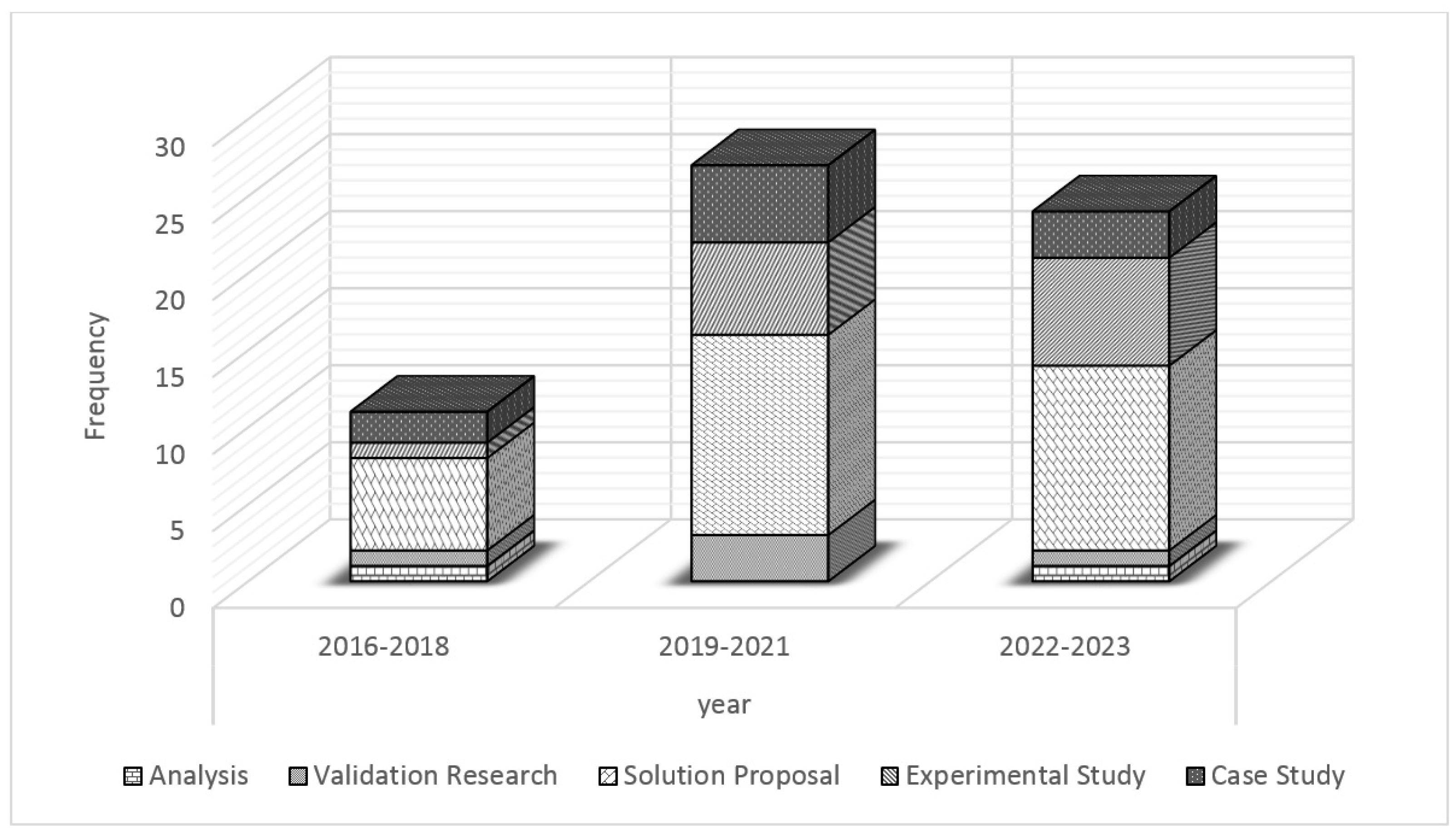 Sensors 24 06771 g007