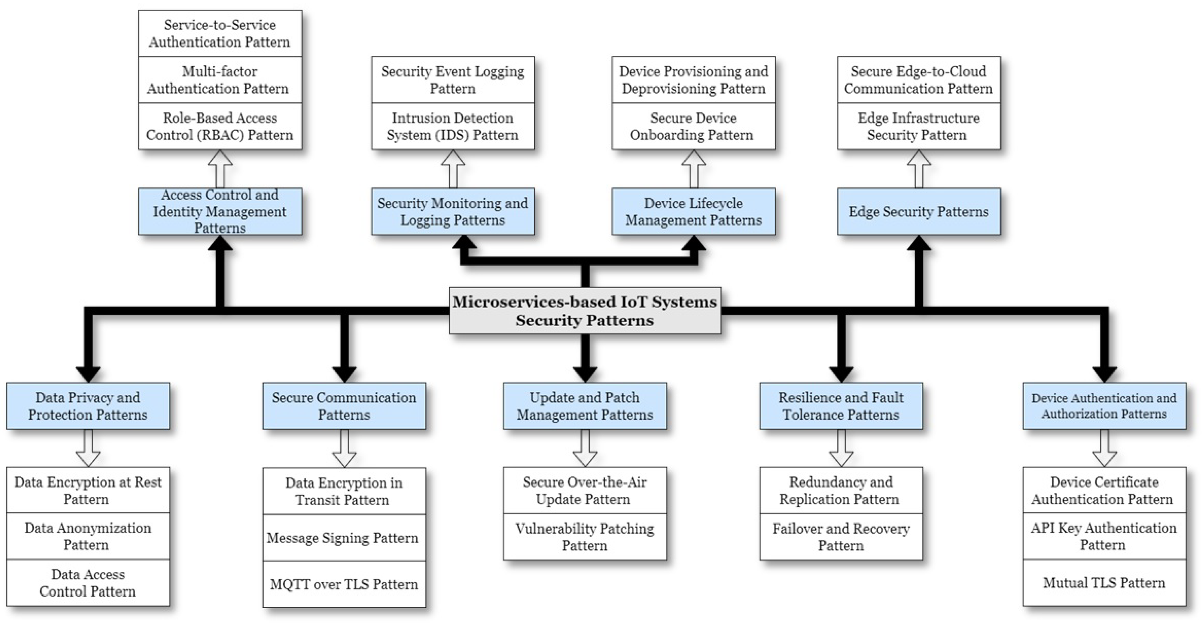 Sensors 24 06771 g010