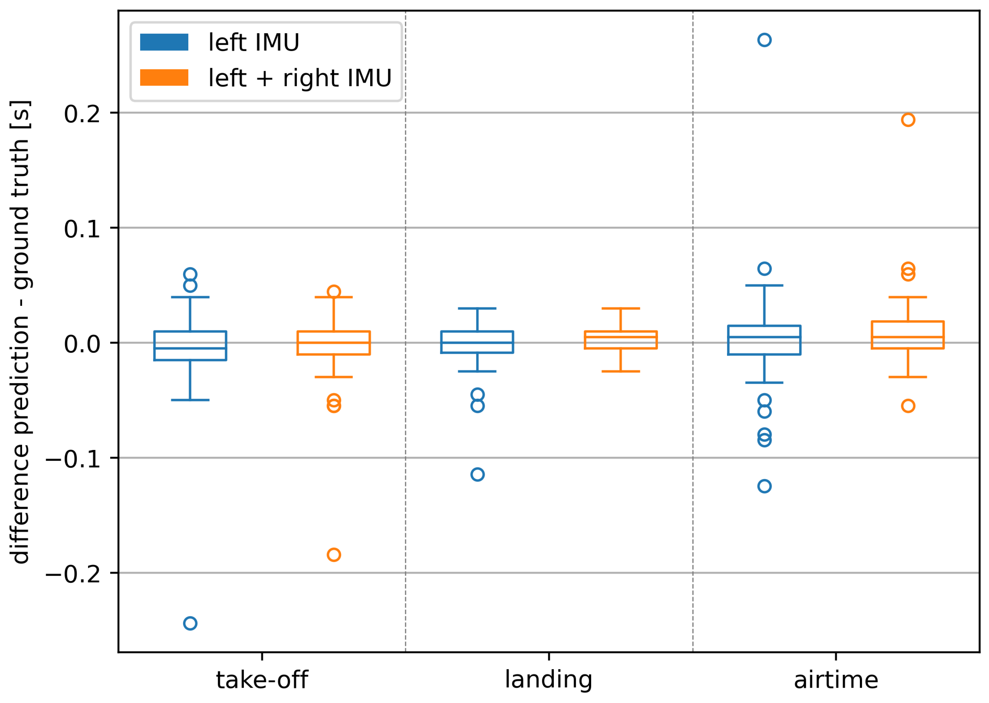Sensors 24 06773 g003