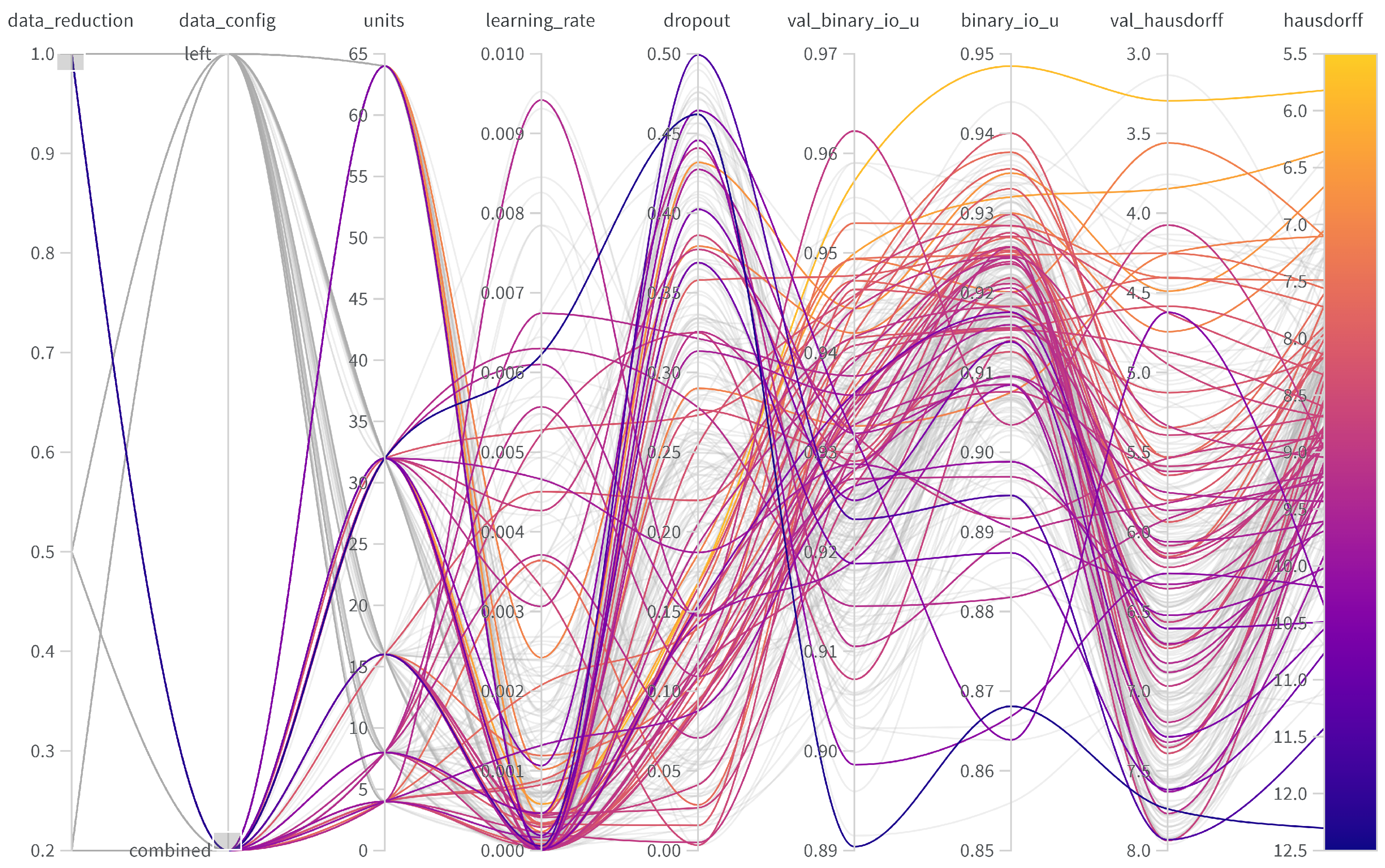 Sensors 24 06773 g0a1
