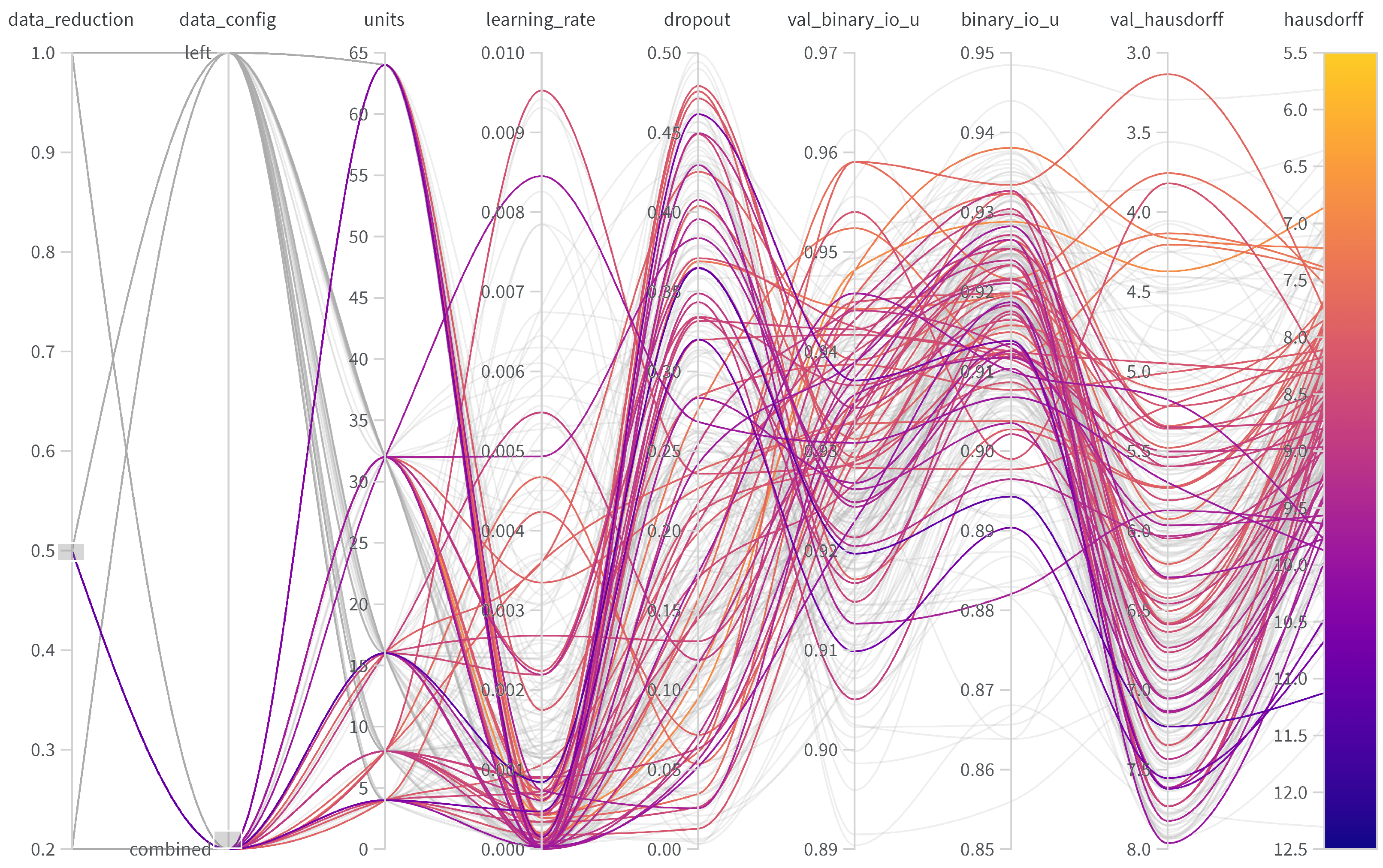 Sensors 24 06773 g0a3