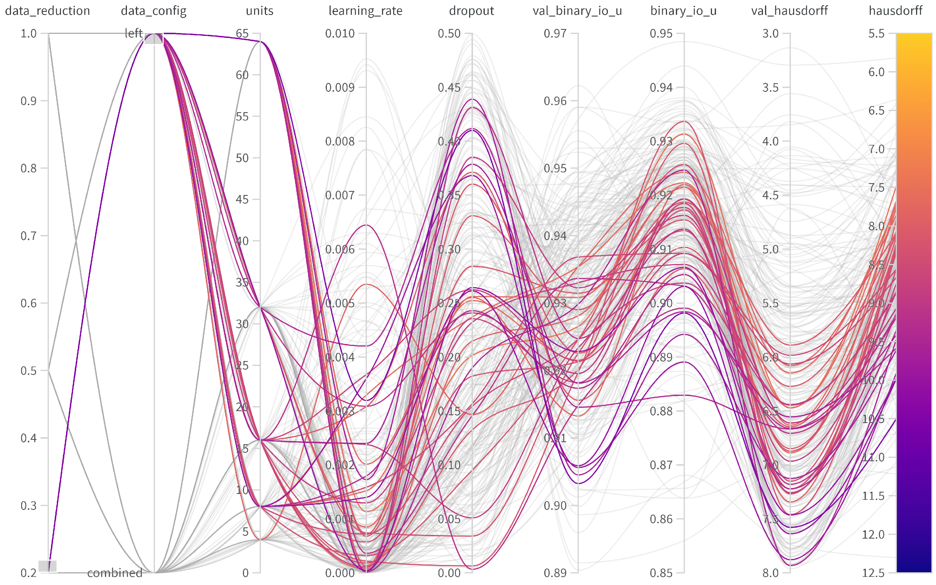Sensors 24 06773 g0a6