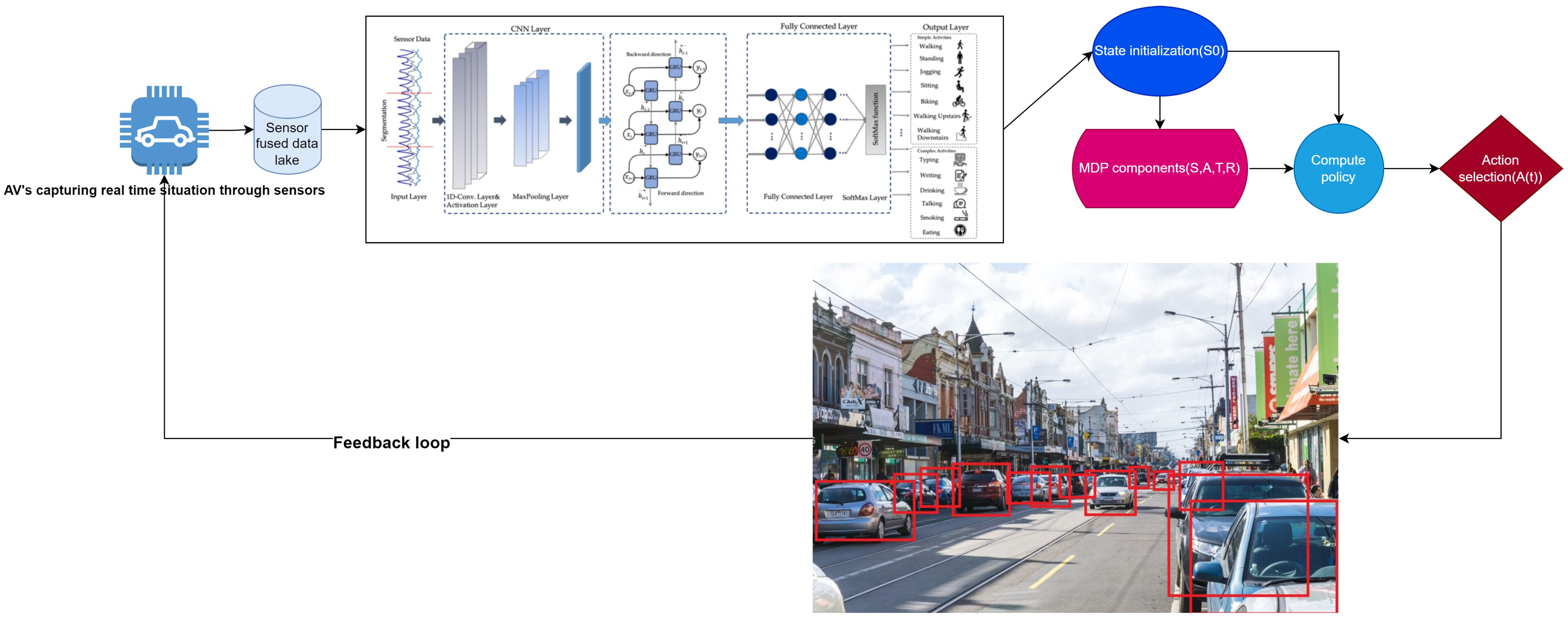 Sensors 24 06776 g003