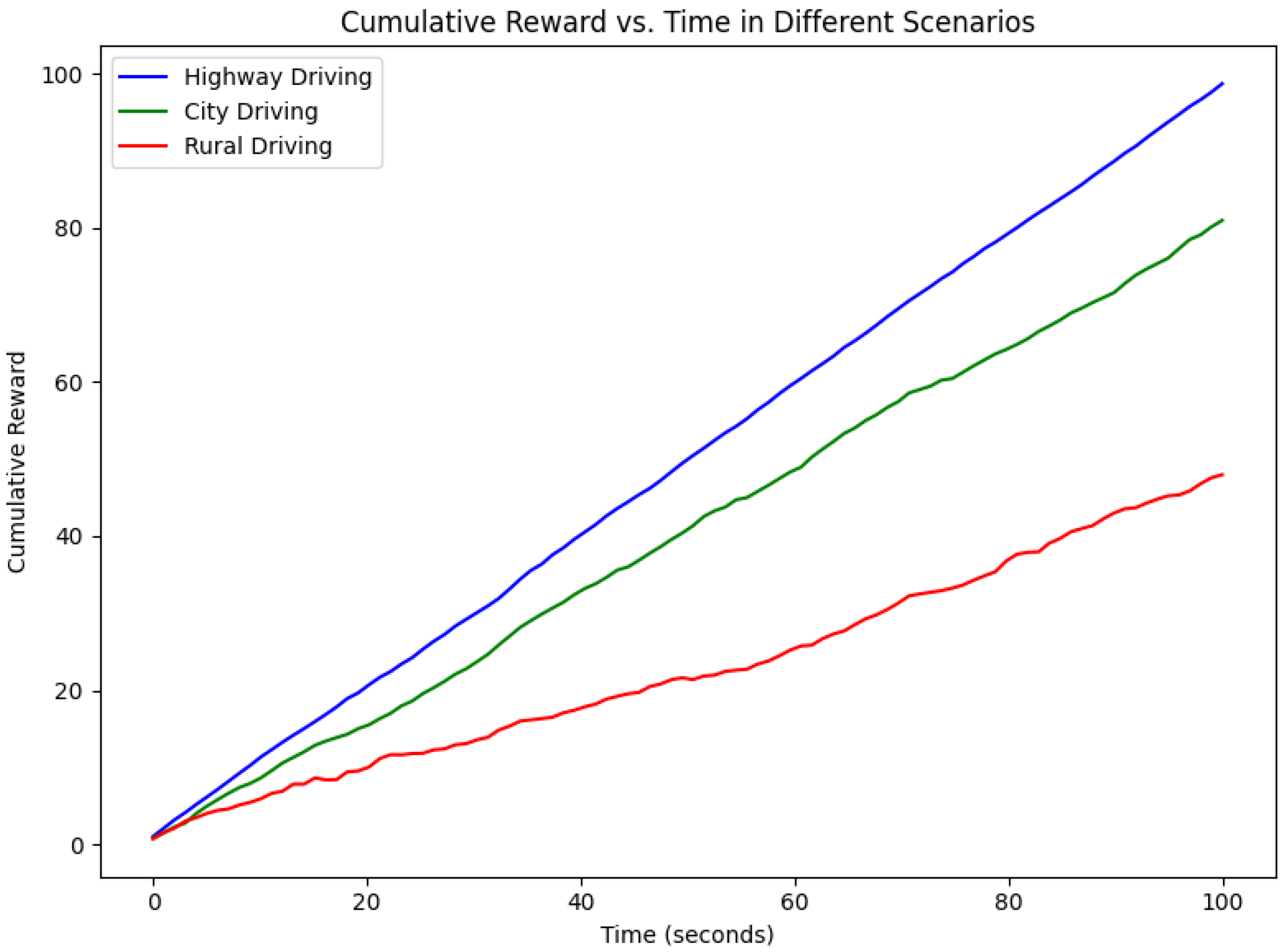 Sensors 24 06776 g019