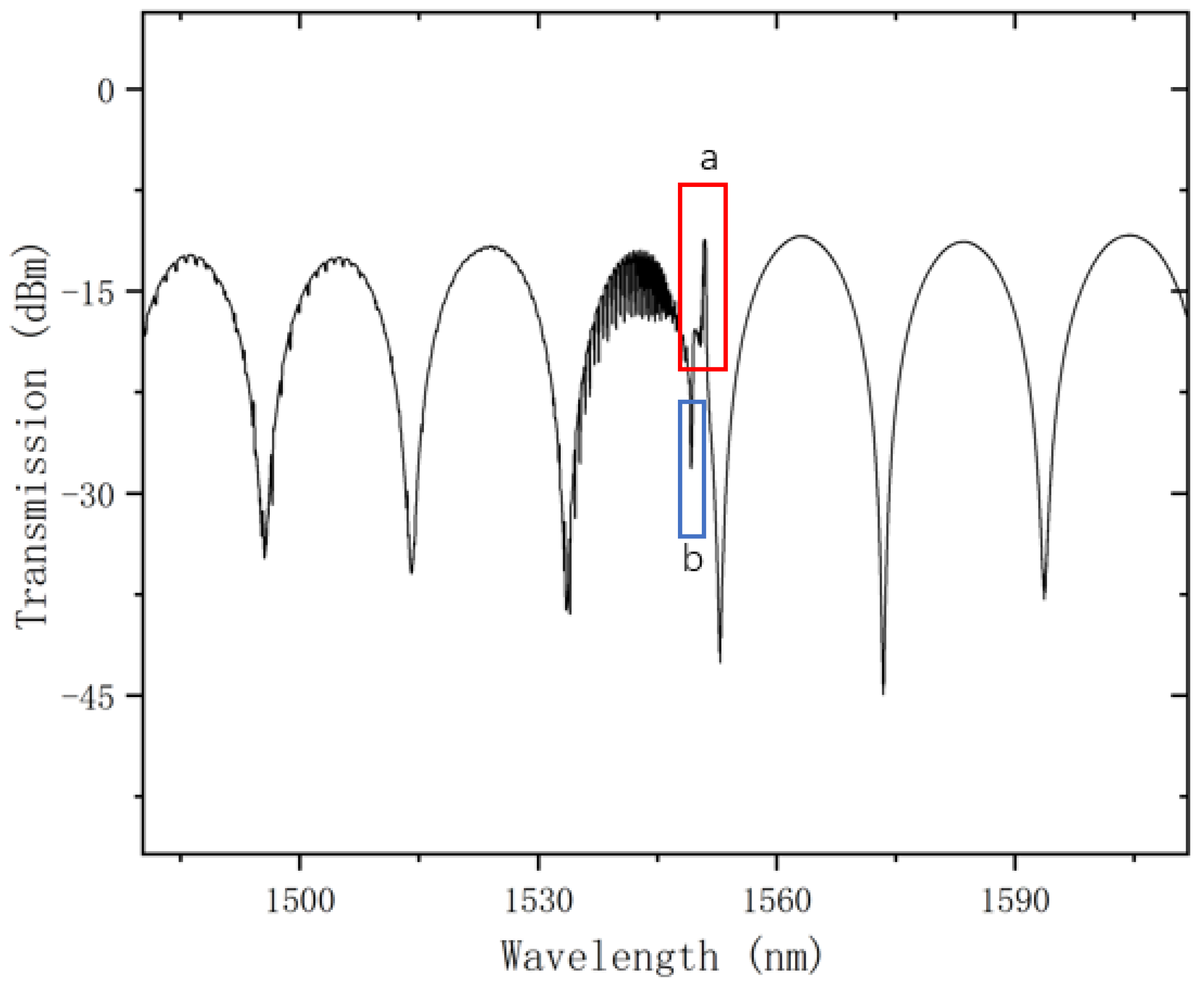 Sensors 24 06779 g002
