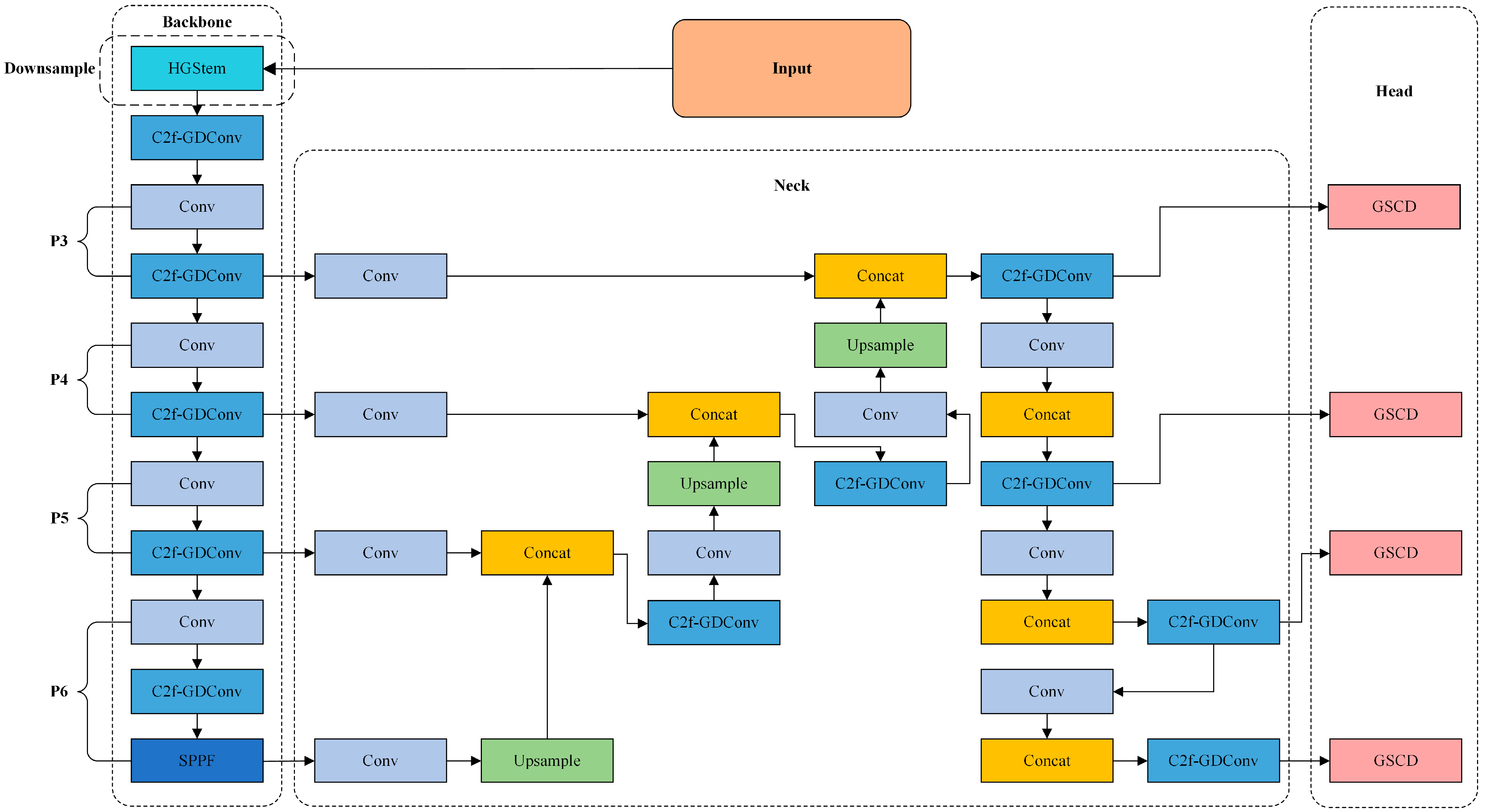 Sensors 24 06781 g002