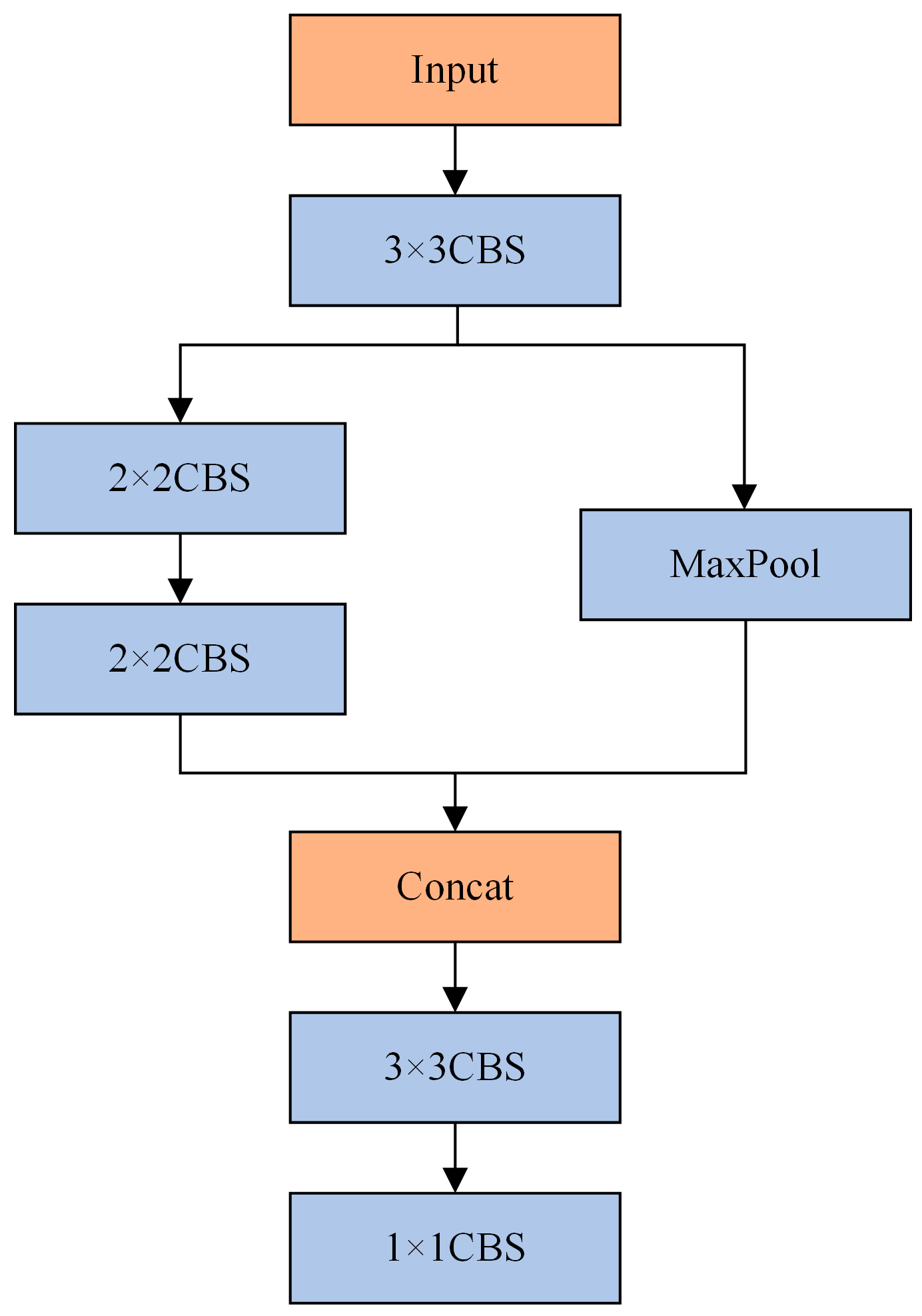 Sensors 24 06781 g003