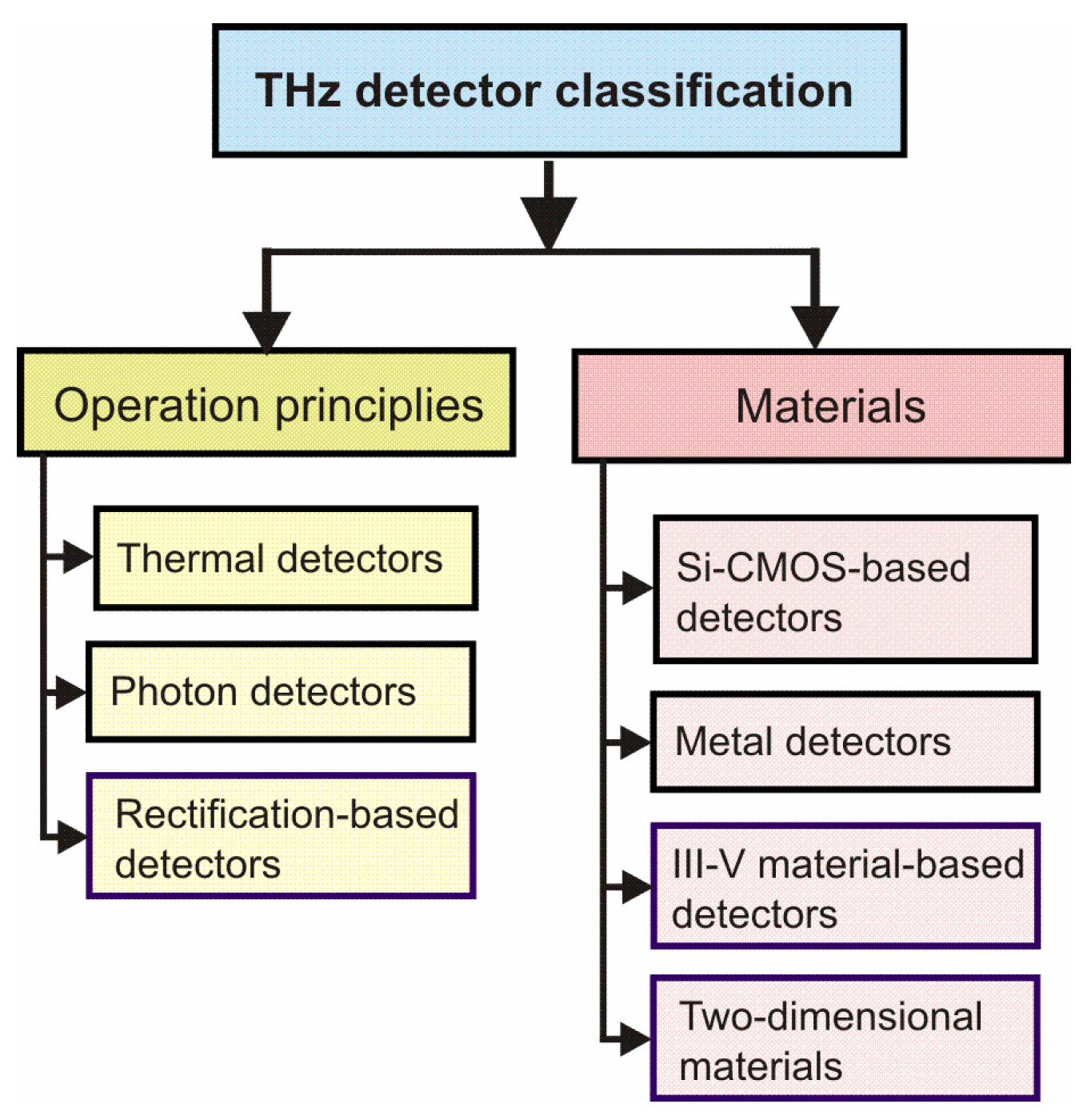 Sensors 24 06784 g003 Sensors 24 06784 g003