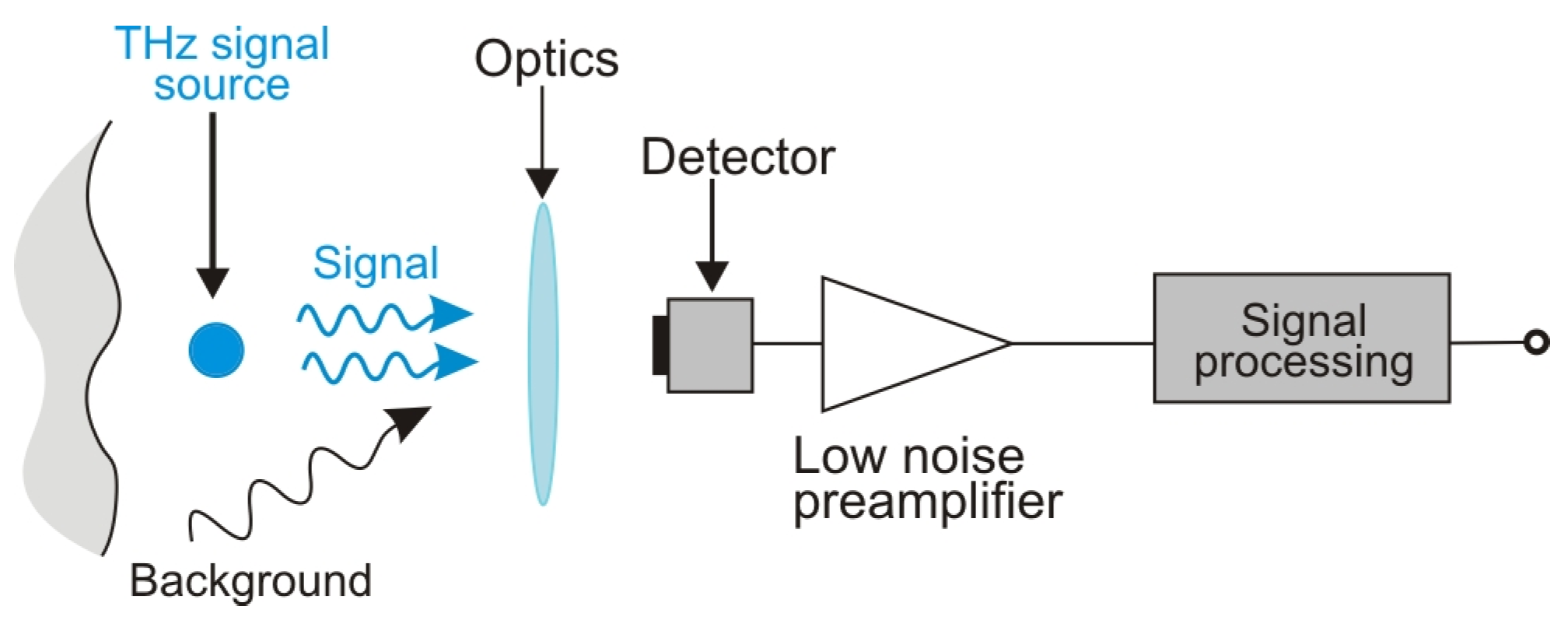 Sensors 24 06784 g006 Sensors 24 06784 g006