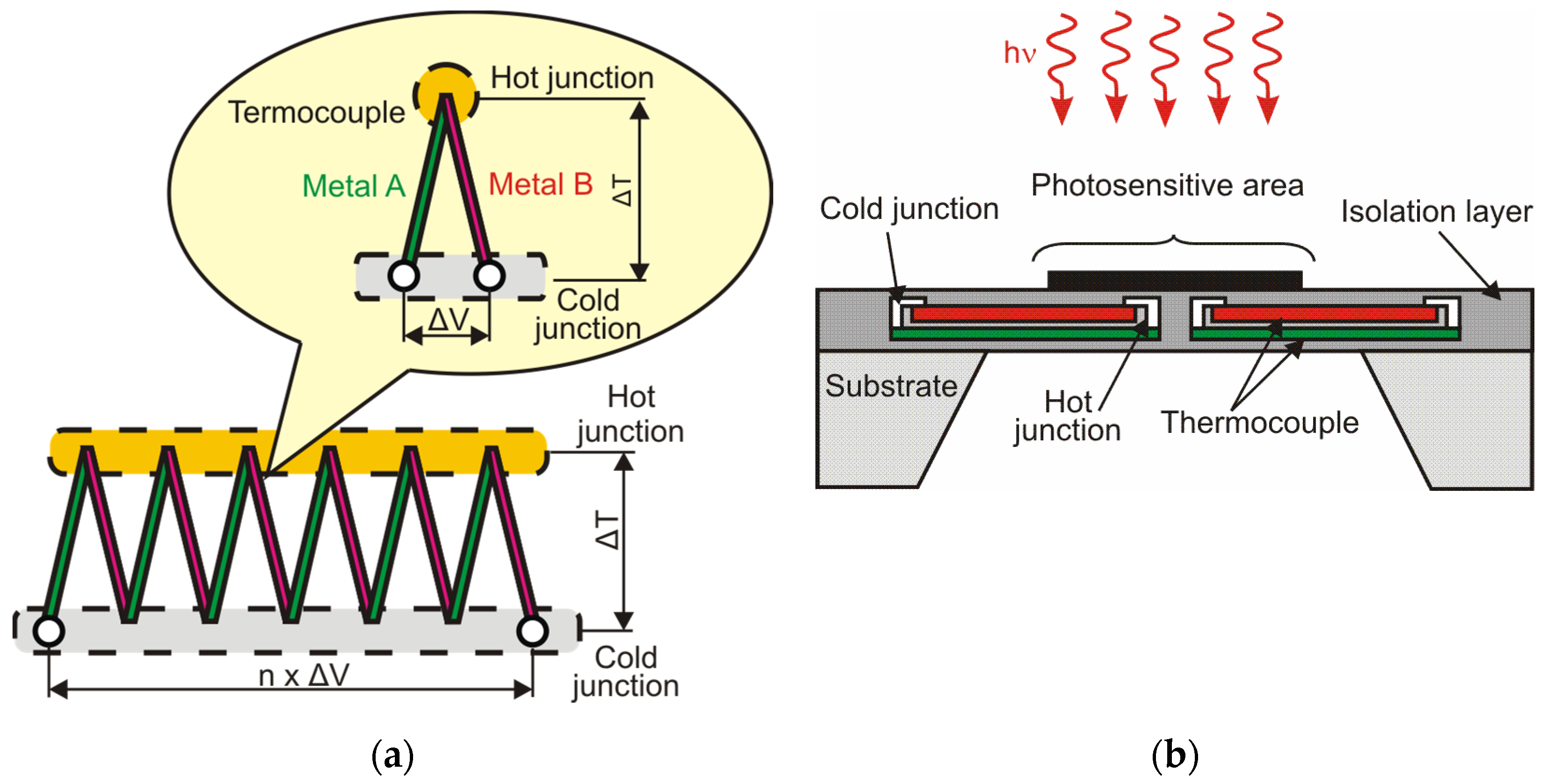 Sensors 24 06784 g009 Sensors 24 06784 g009