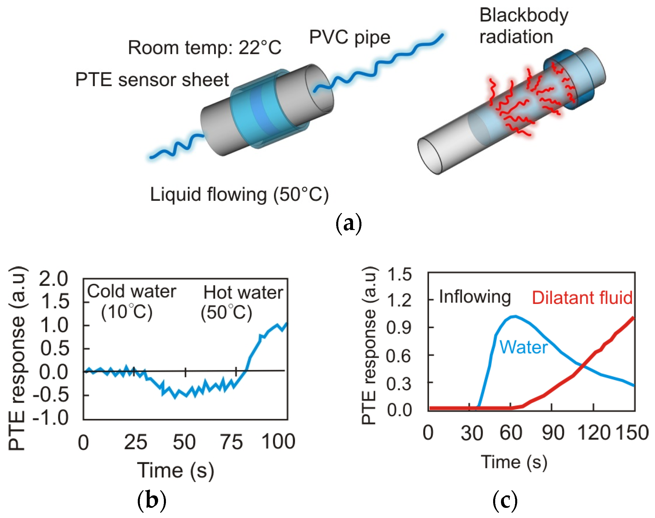 Sensors 24 06784 g011 Sensors 24 06784 g011