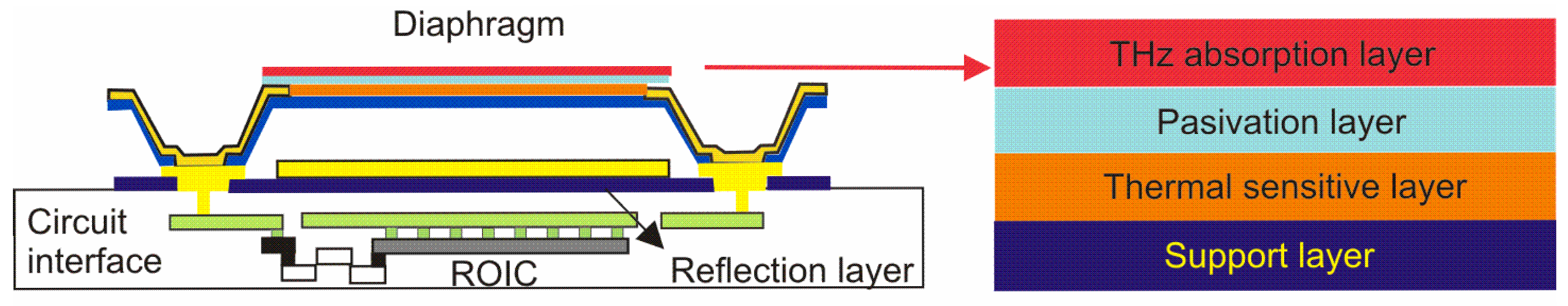 Sensors 24 06784 g014 Sensors 24 06784 g014