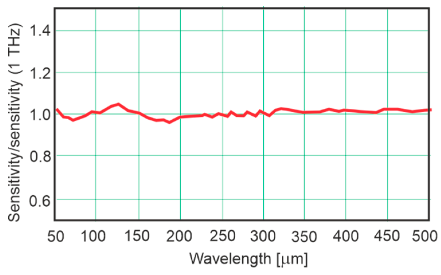 Sensors 24 06784 g019 Sensors 24 06784 g019