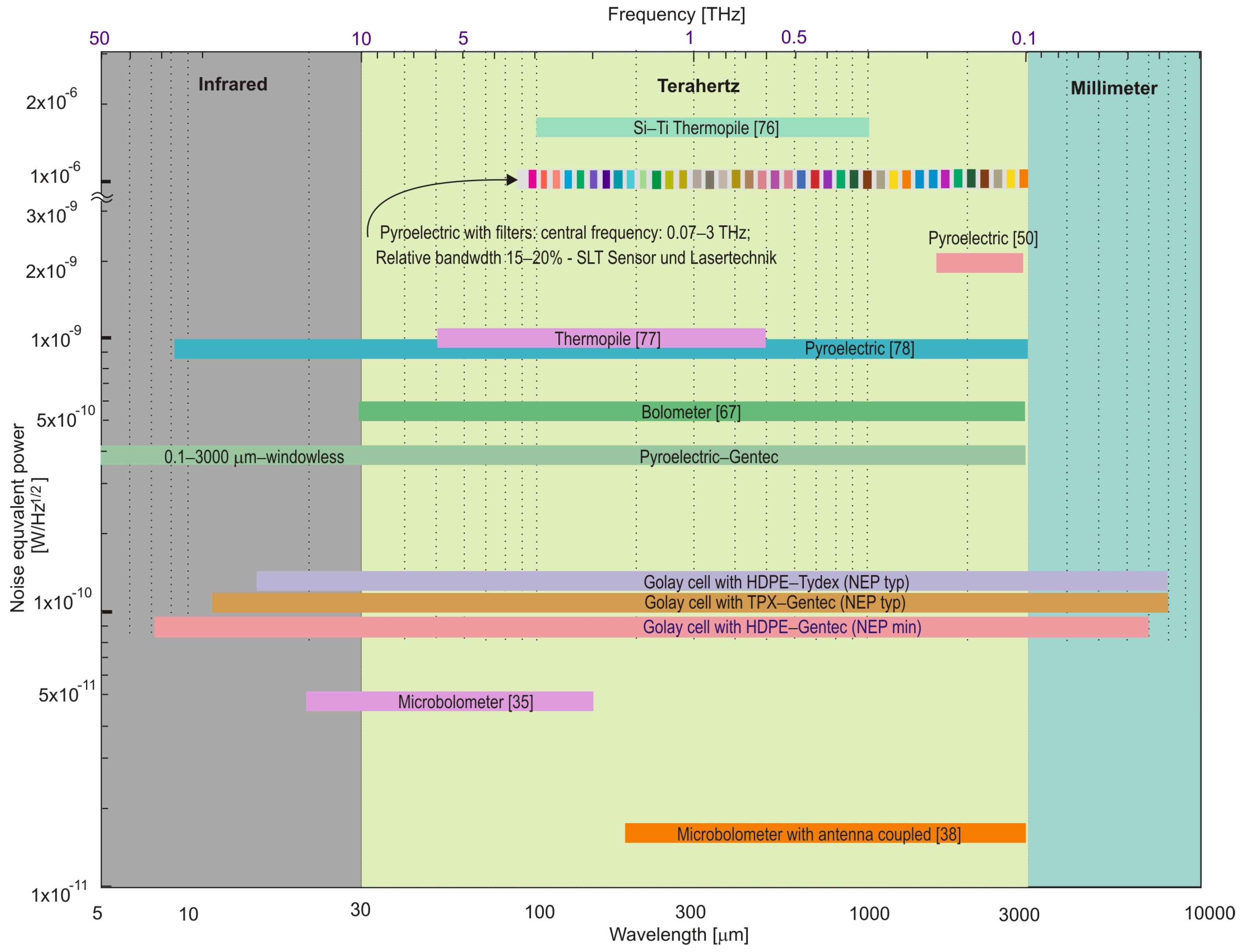 Sensors 24 06784 g022 Sensors 24 06784 g022