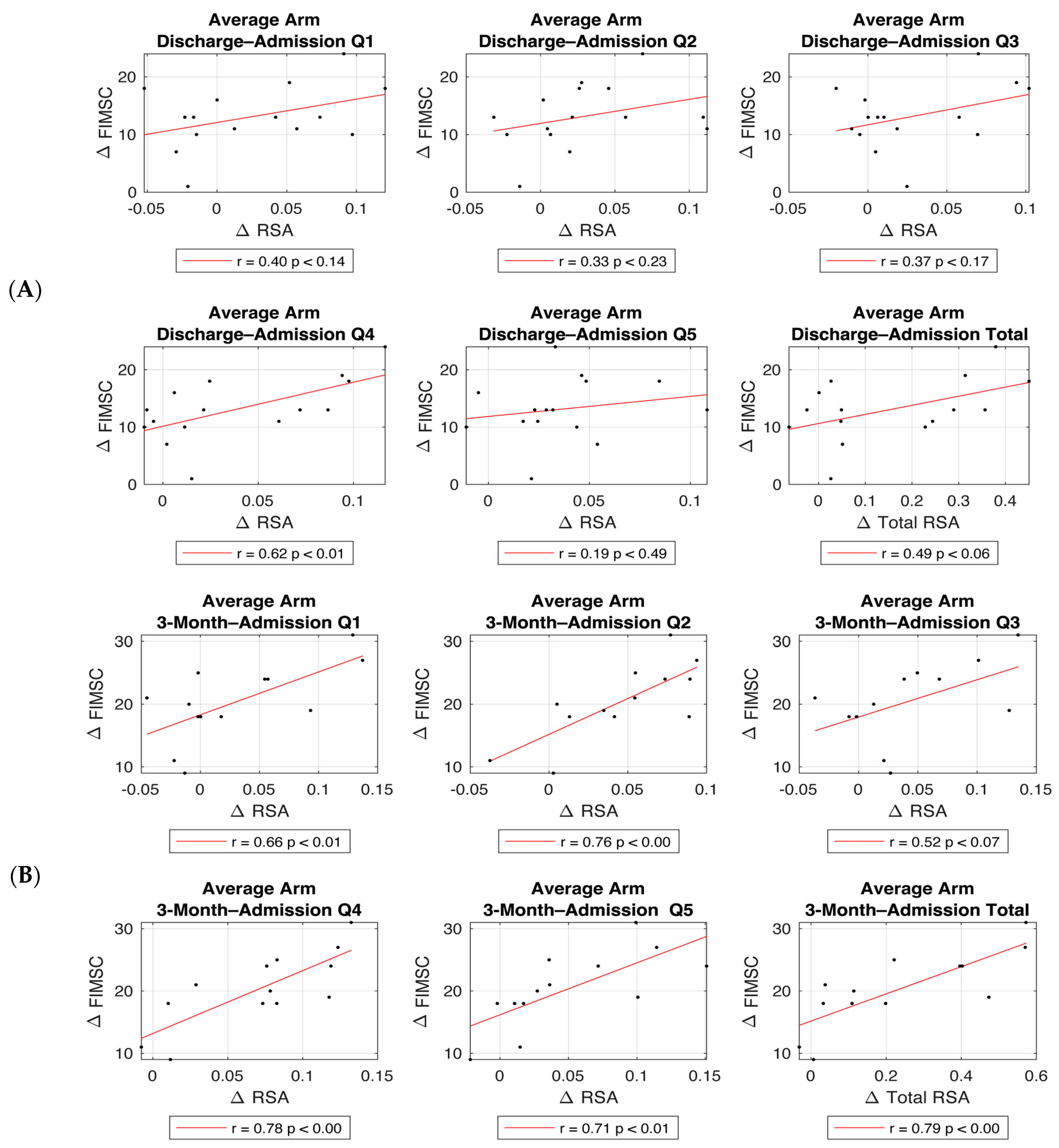 Sensors 24 06786 g004