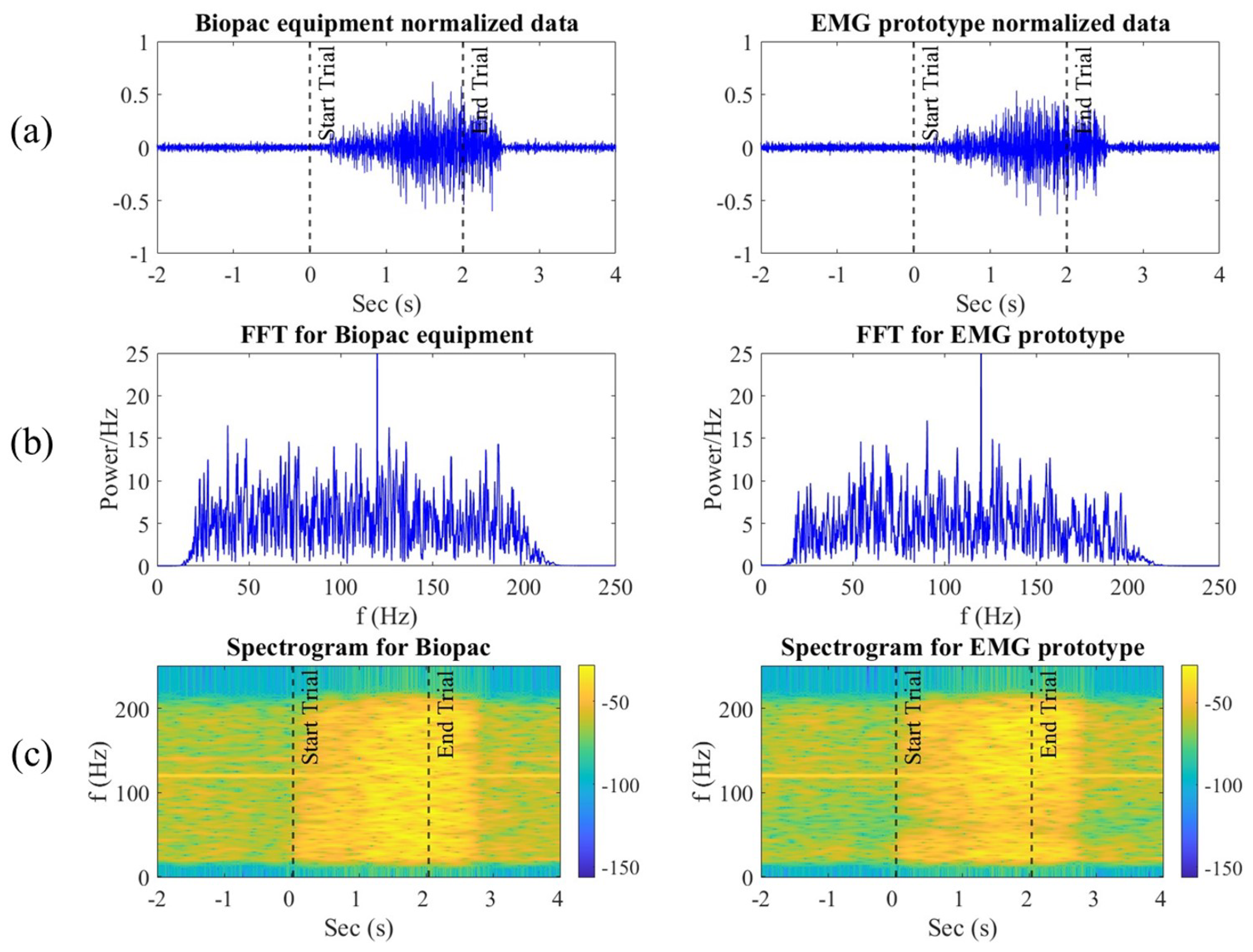 Sensors 24 06787 g006