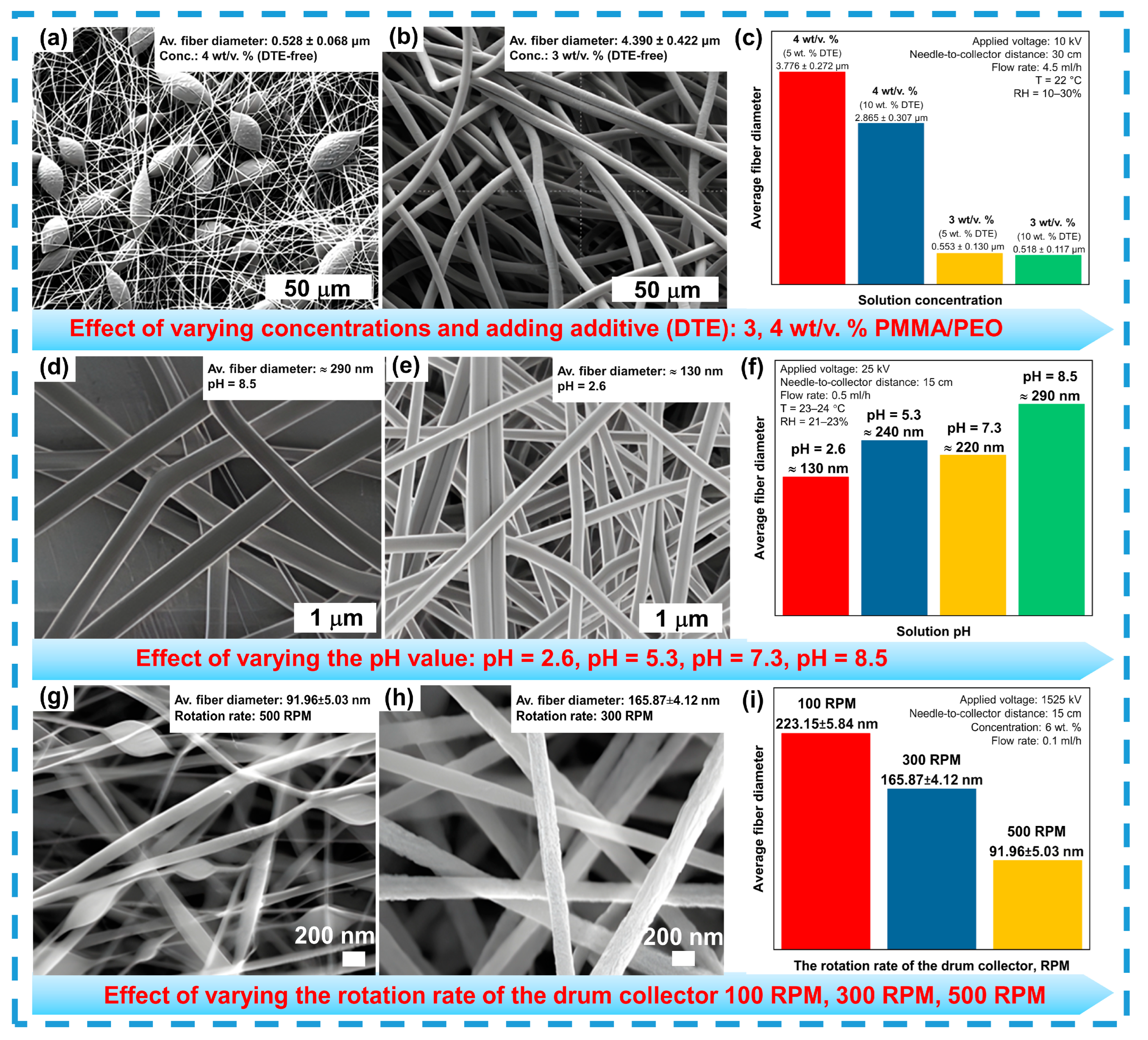 Sensors 24 06797 g005