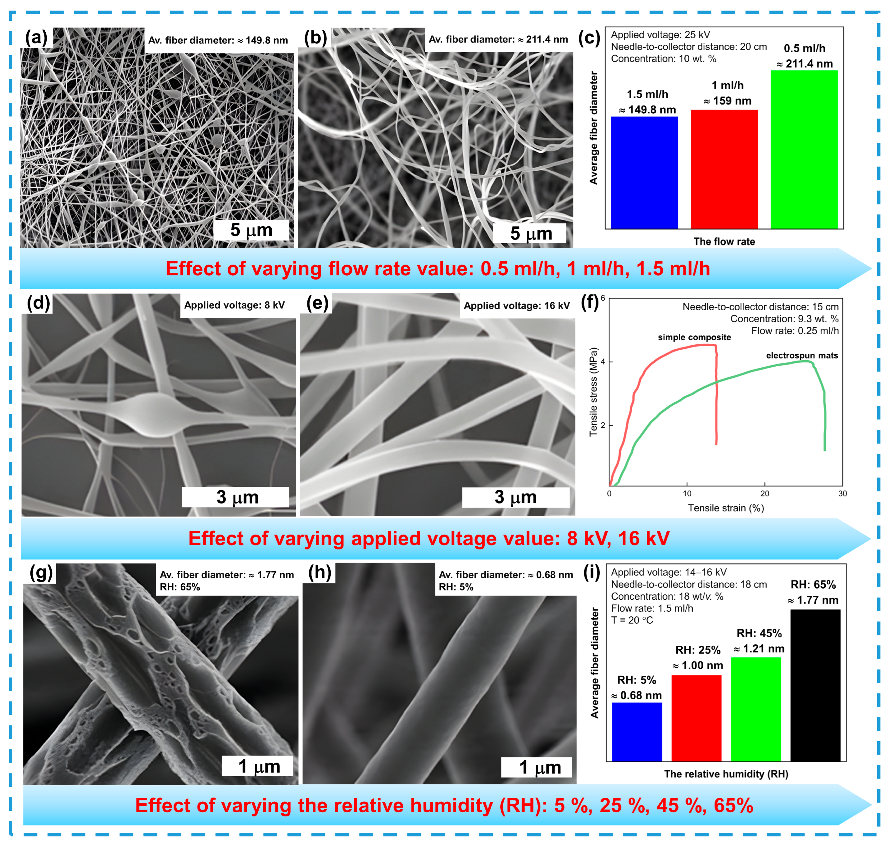 Sensors 24 06797 g006