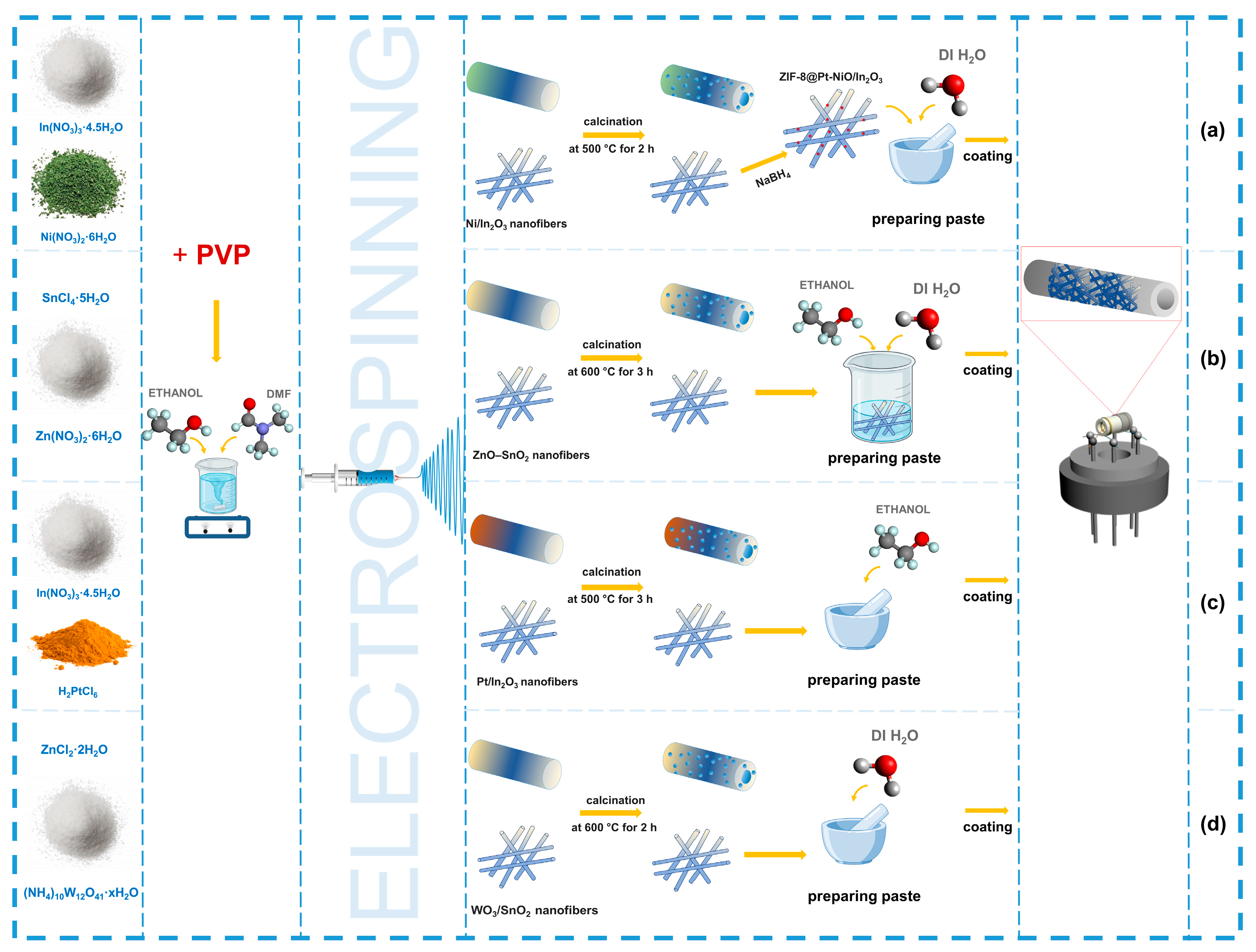 Sensors 24 06797 g008