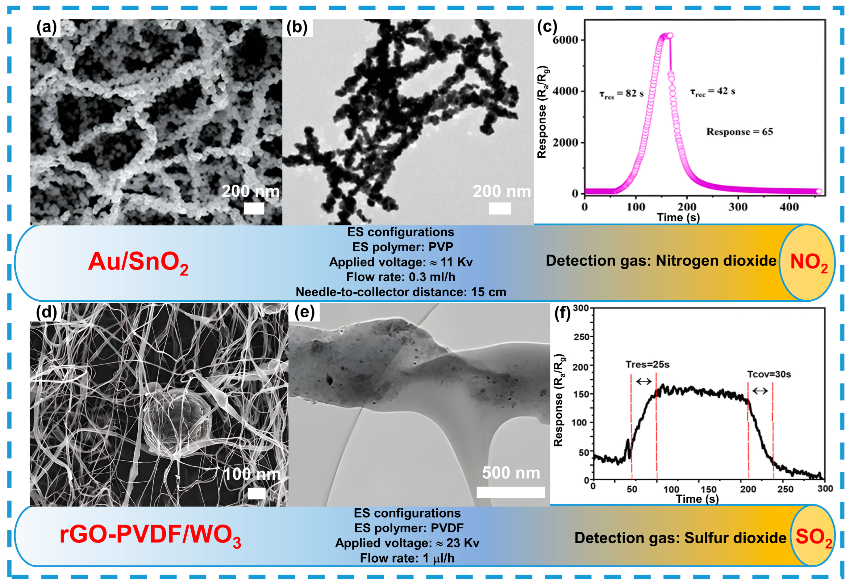 Sensors 24 06797 g011