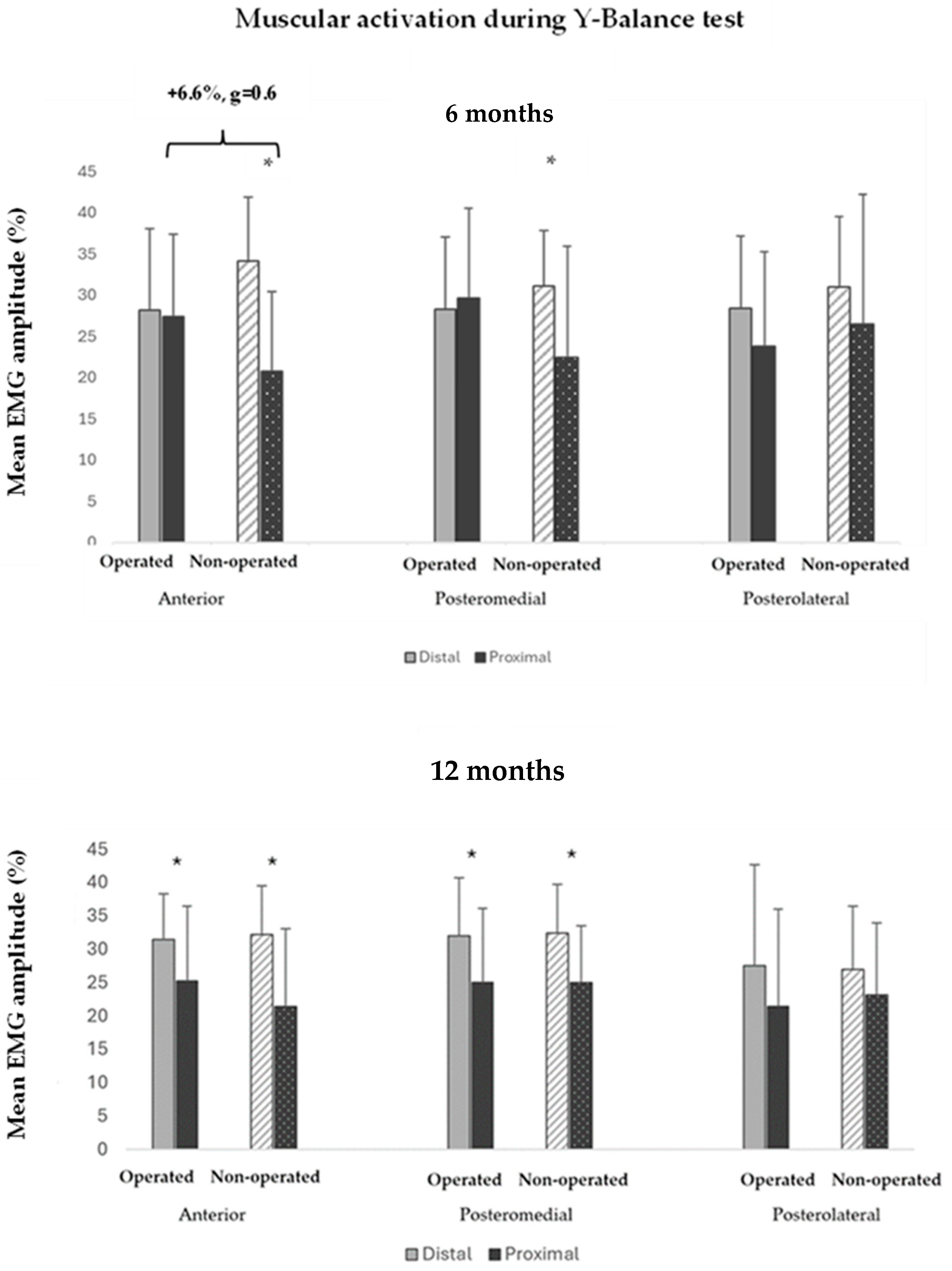 Sensors 24 06798 g006