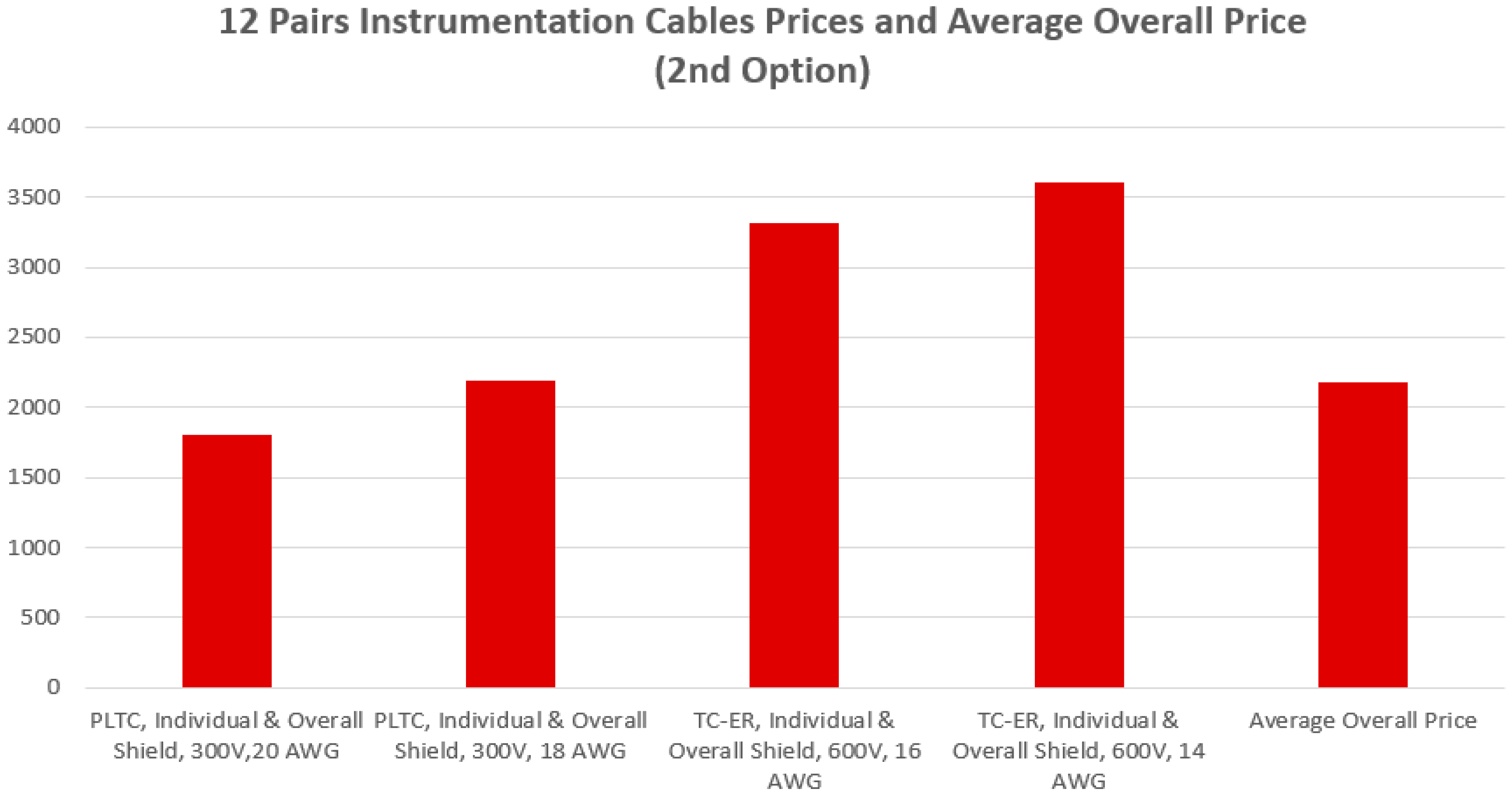 Sensors 24 06799 g007