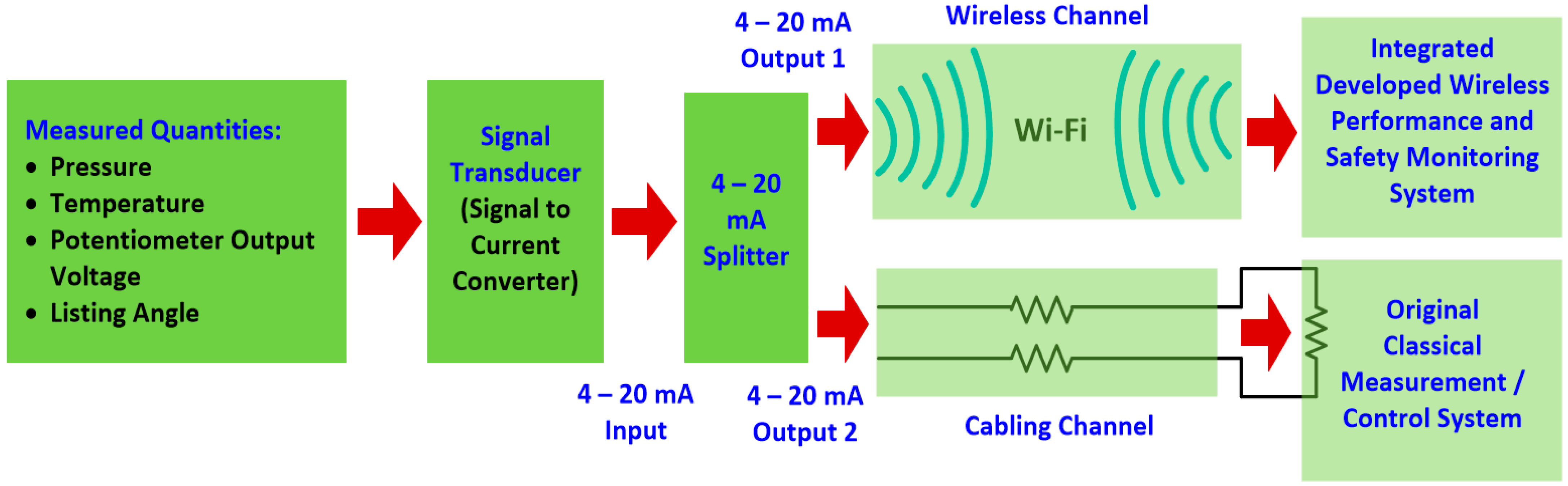 Sensors 24 06799 g008