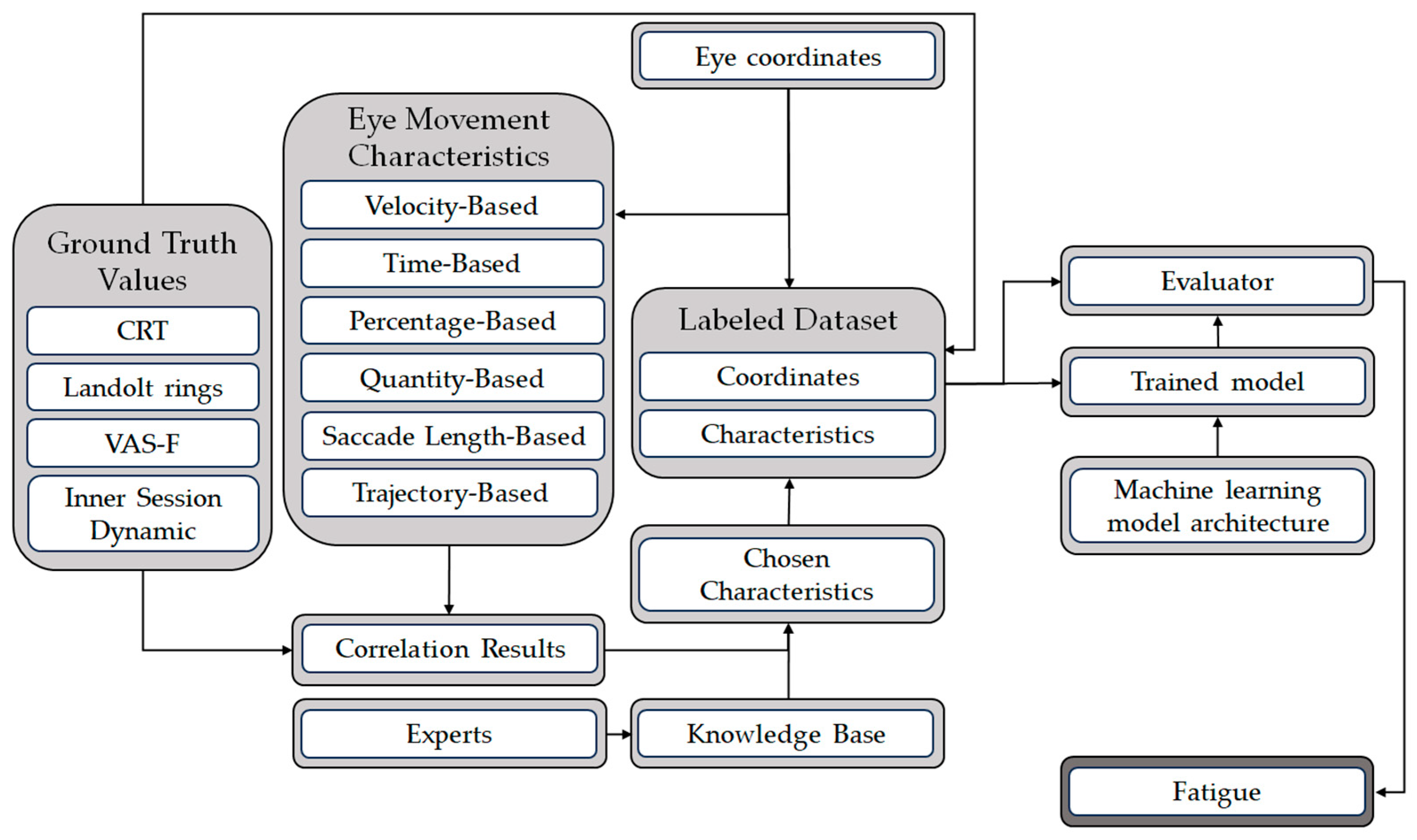 Sensors 24 06805 g001